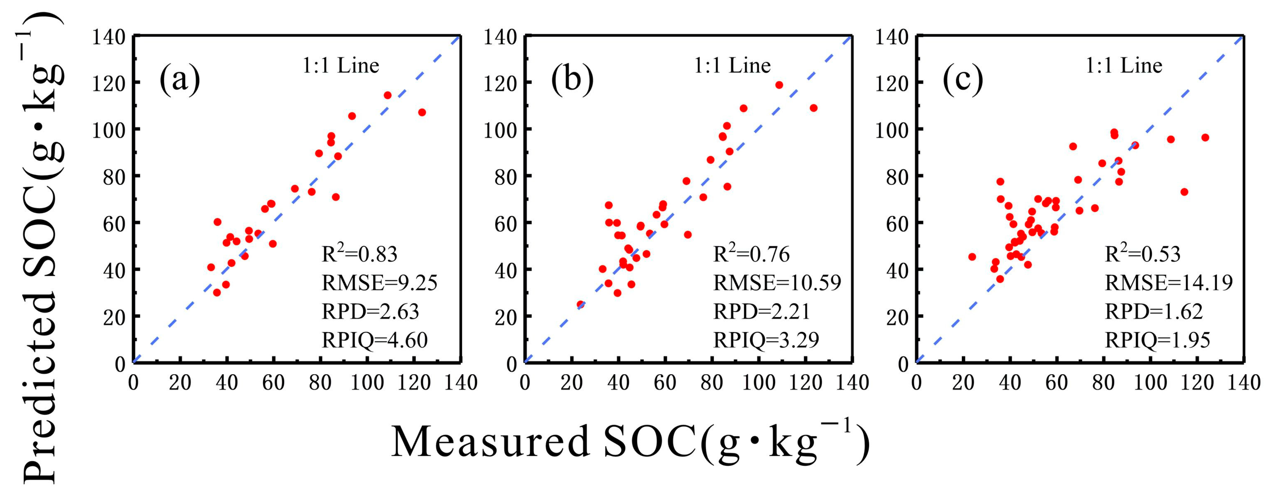 Forests 14 00118 g003