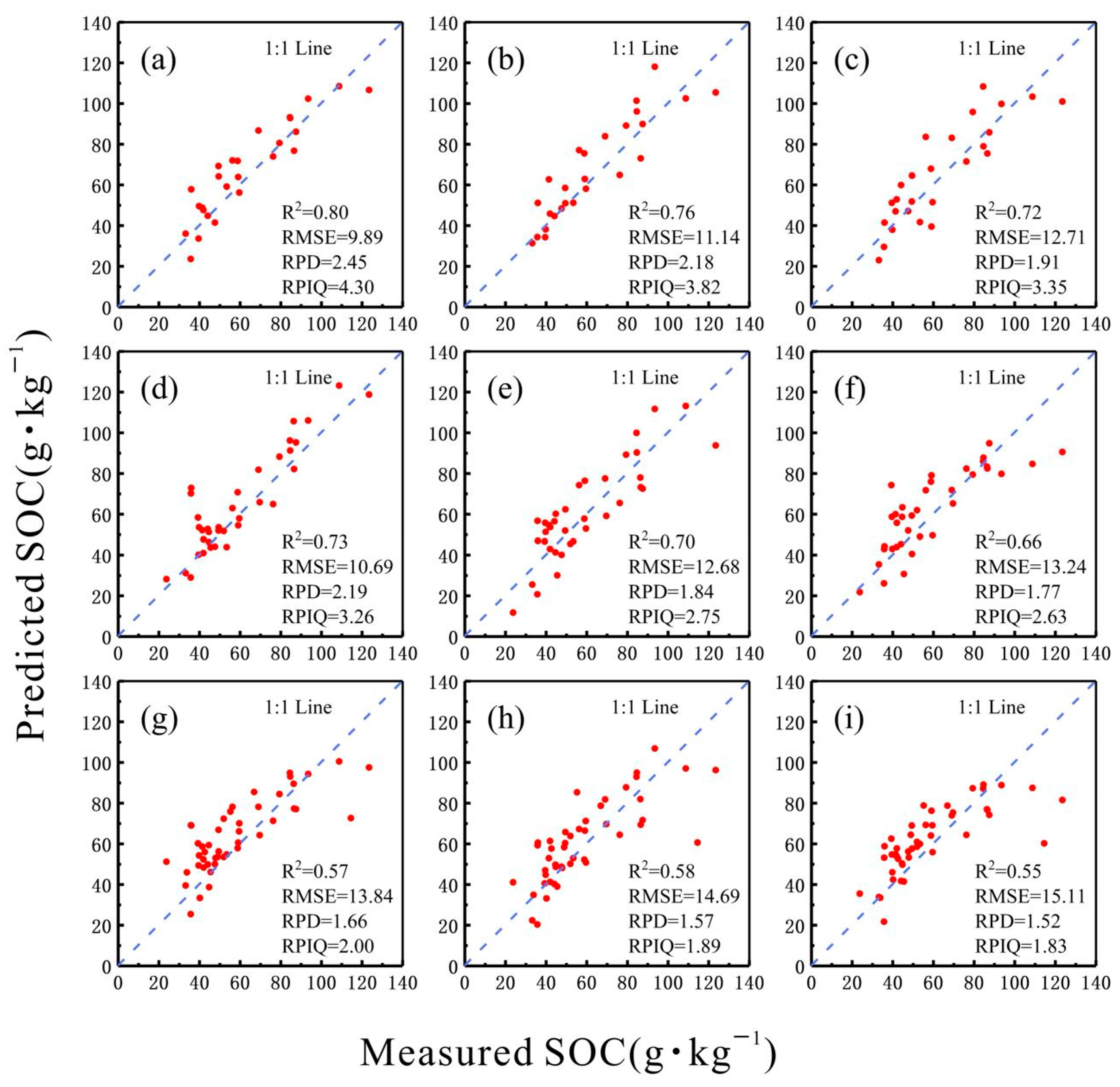 Forests 14 00118 g004