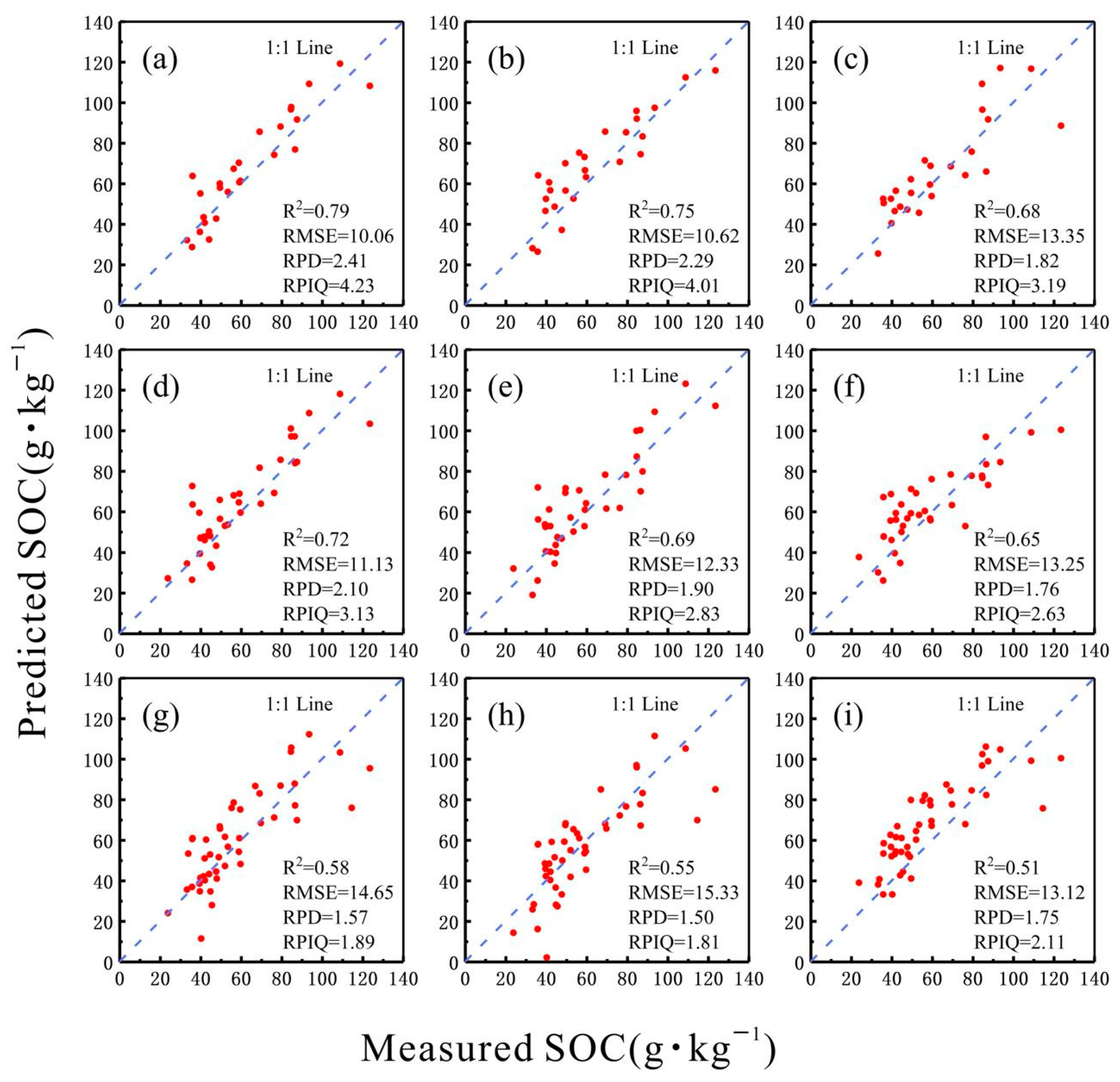 Forests 14 00118 g005