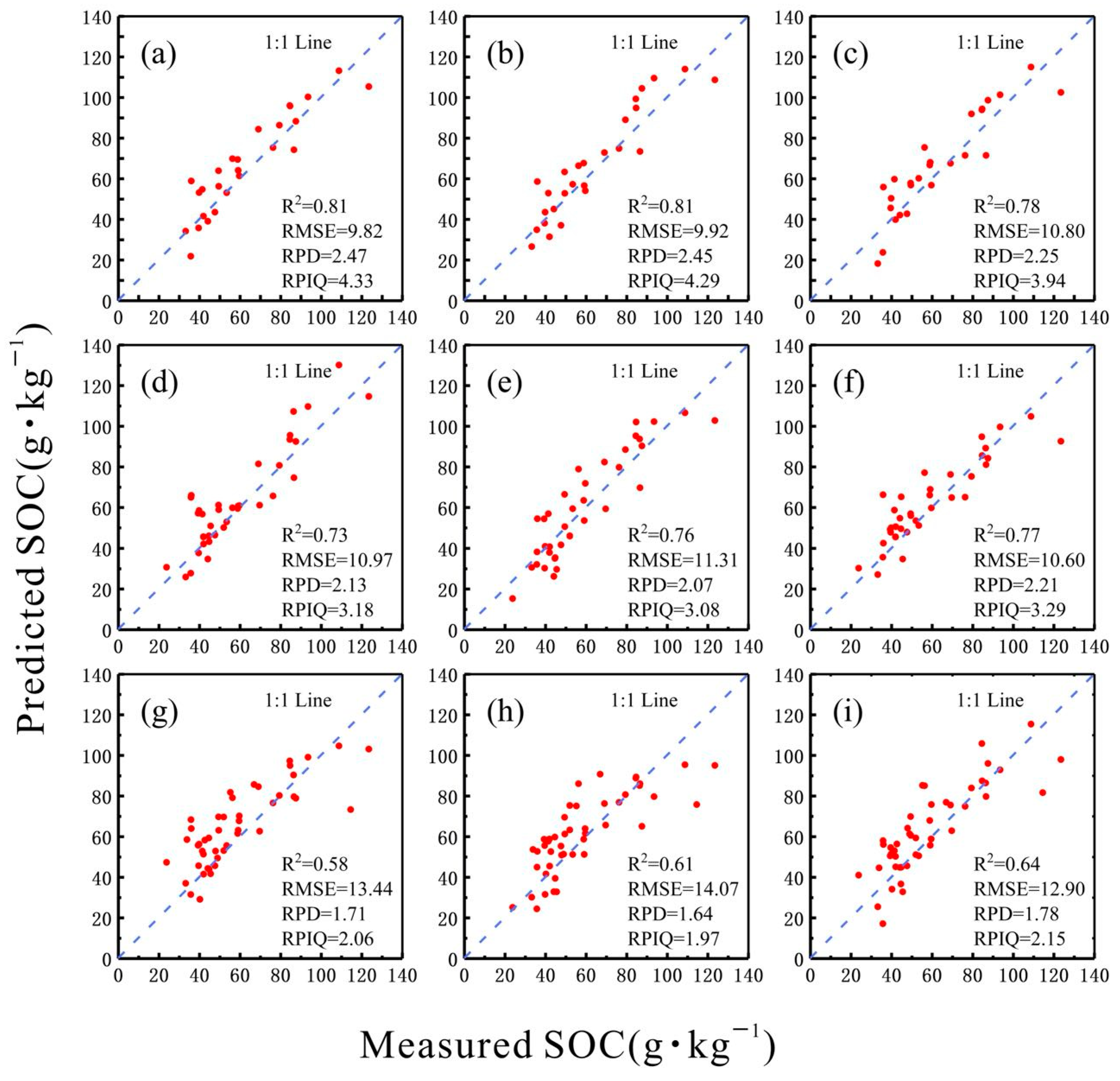 Forests 14 00118 g006
