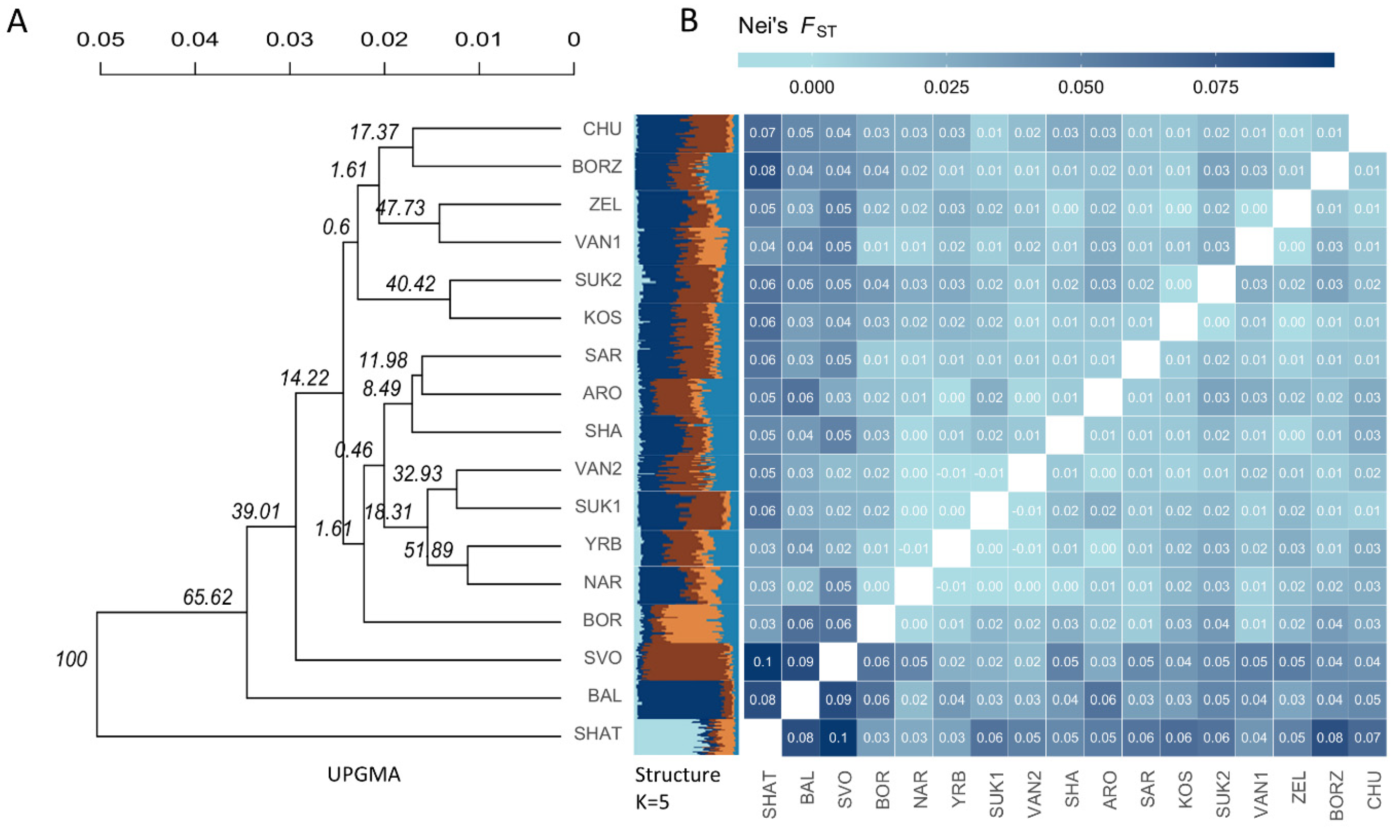 Forests 14 00119 g003 Forests 14 00119 g003