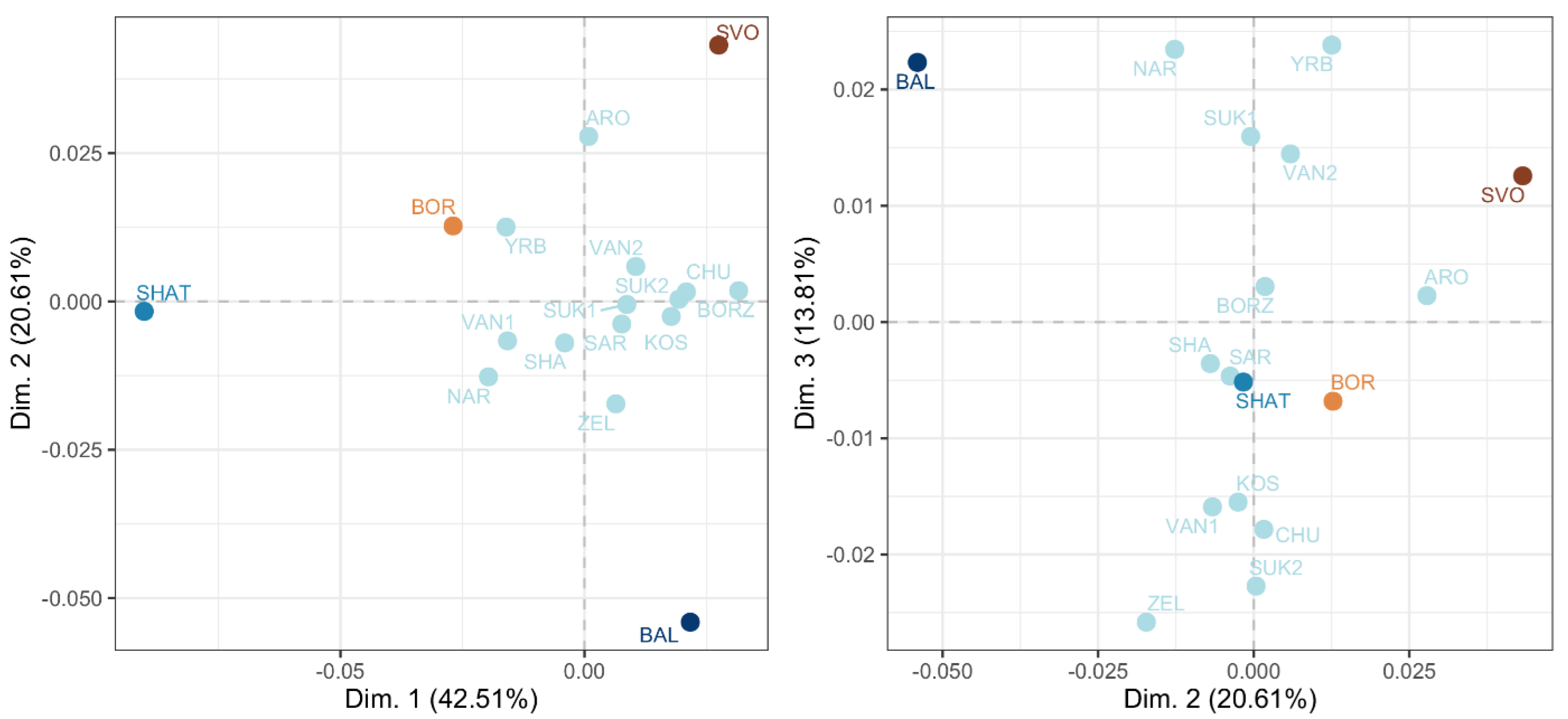 Forests 14 00119 g004 Forests 14 00119 g004
