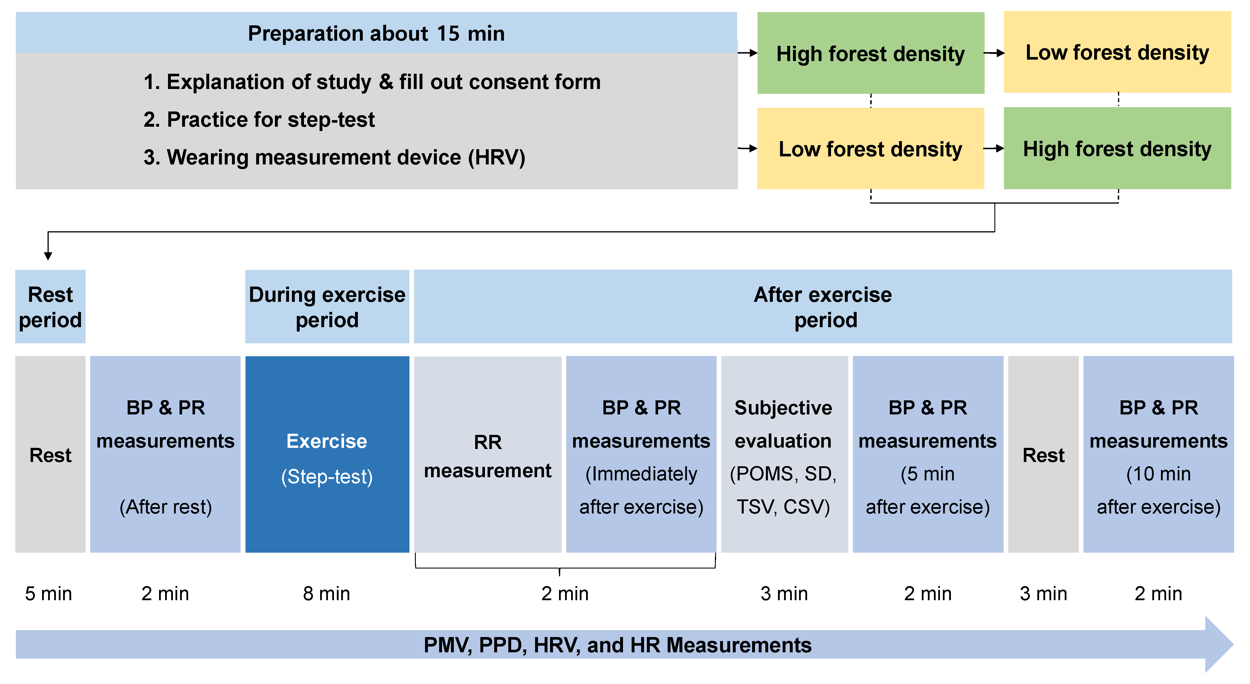 Forests 14 00120 g004 Forests 14 00120 g004
