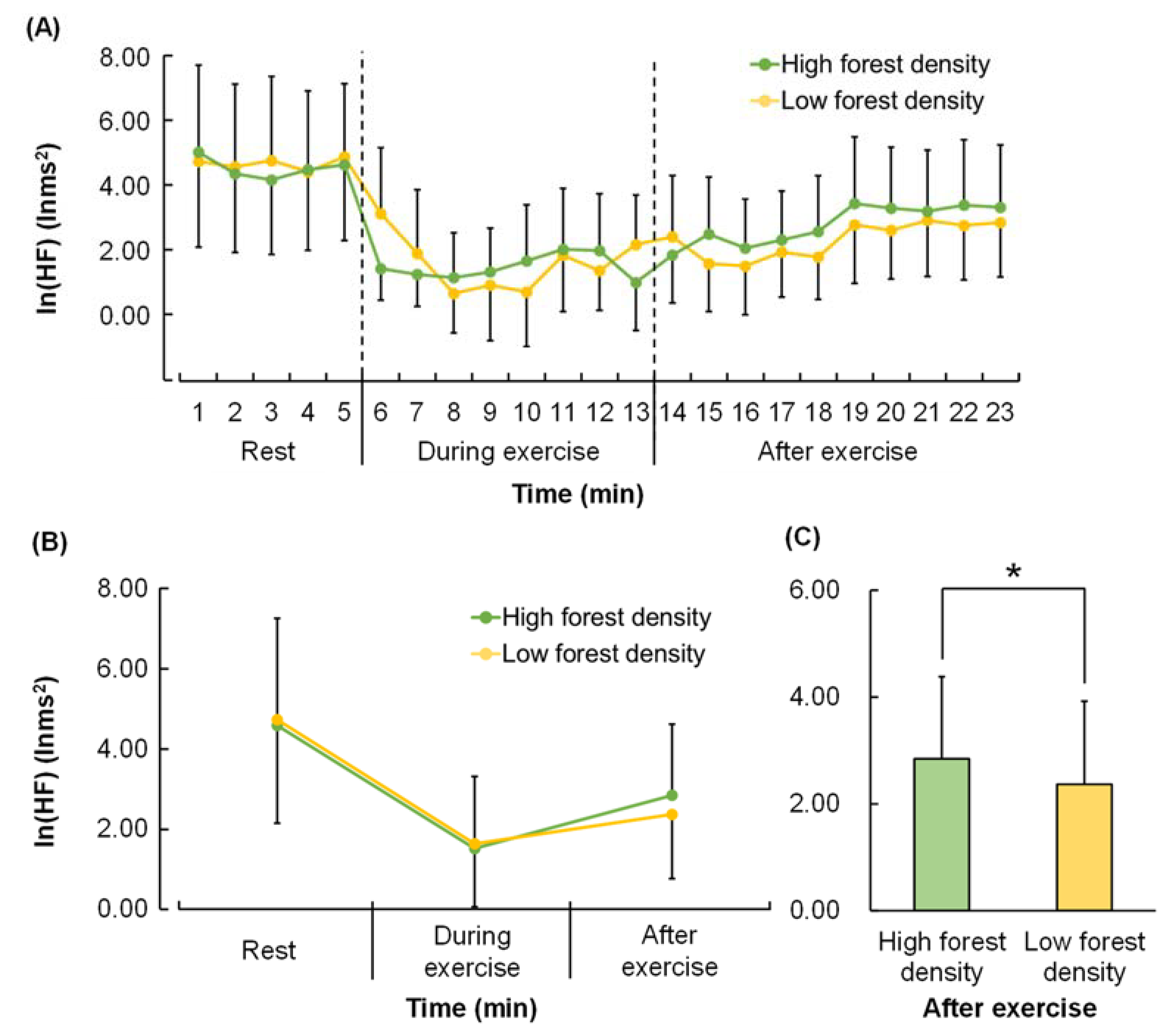 Forests 14 00120 g007 Forests 14 00120 g007