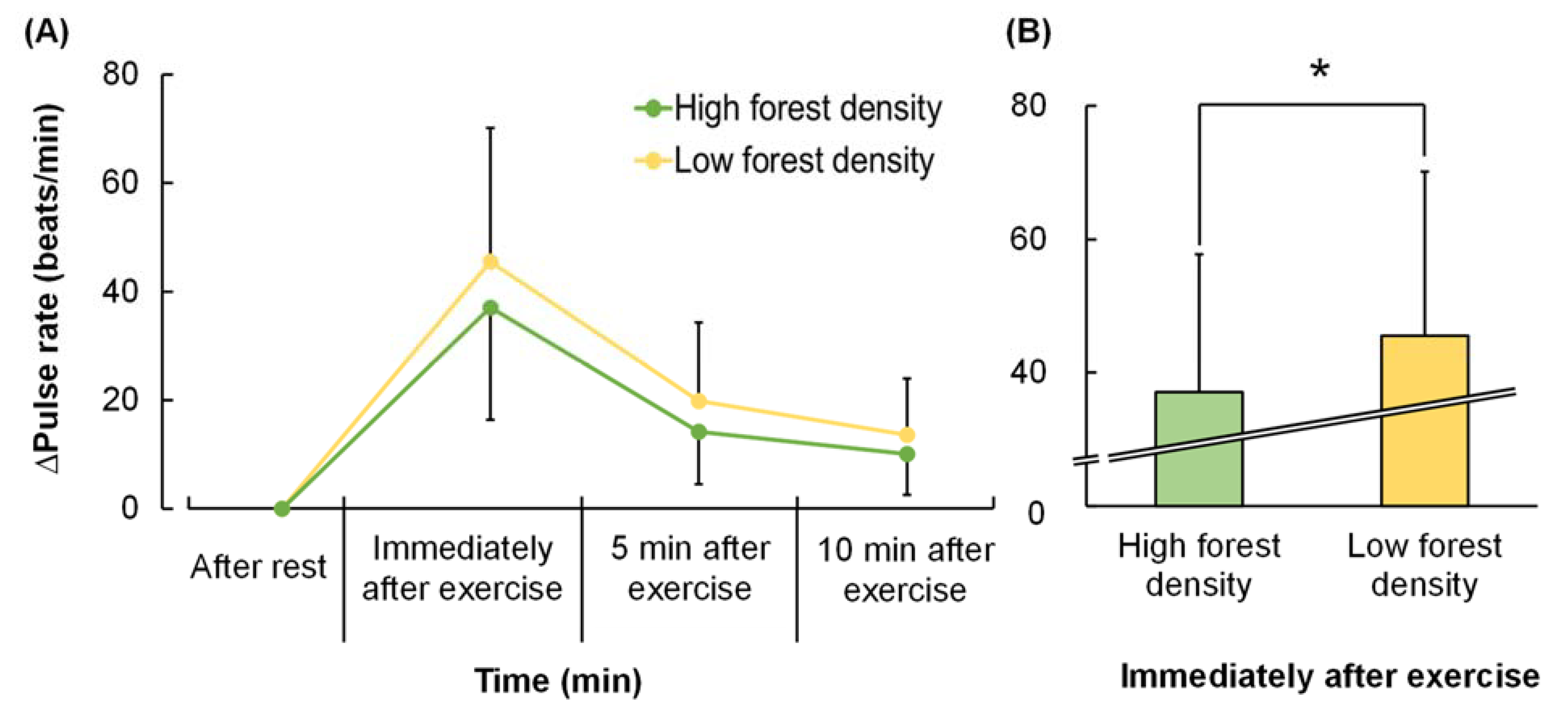 Forests 14 00120 g010 Forests 14 00120 g010