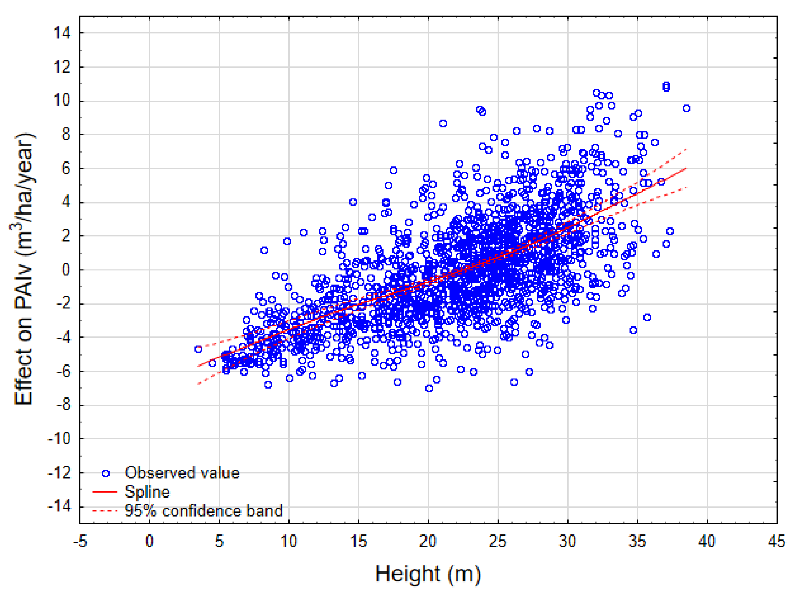 Forests 14 00123 g005