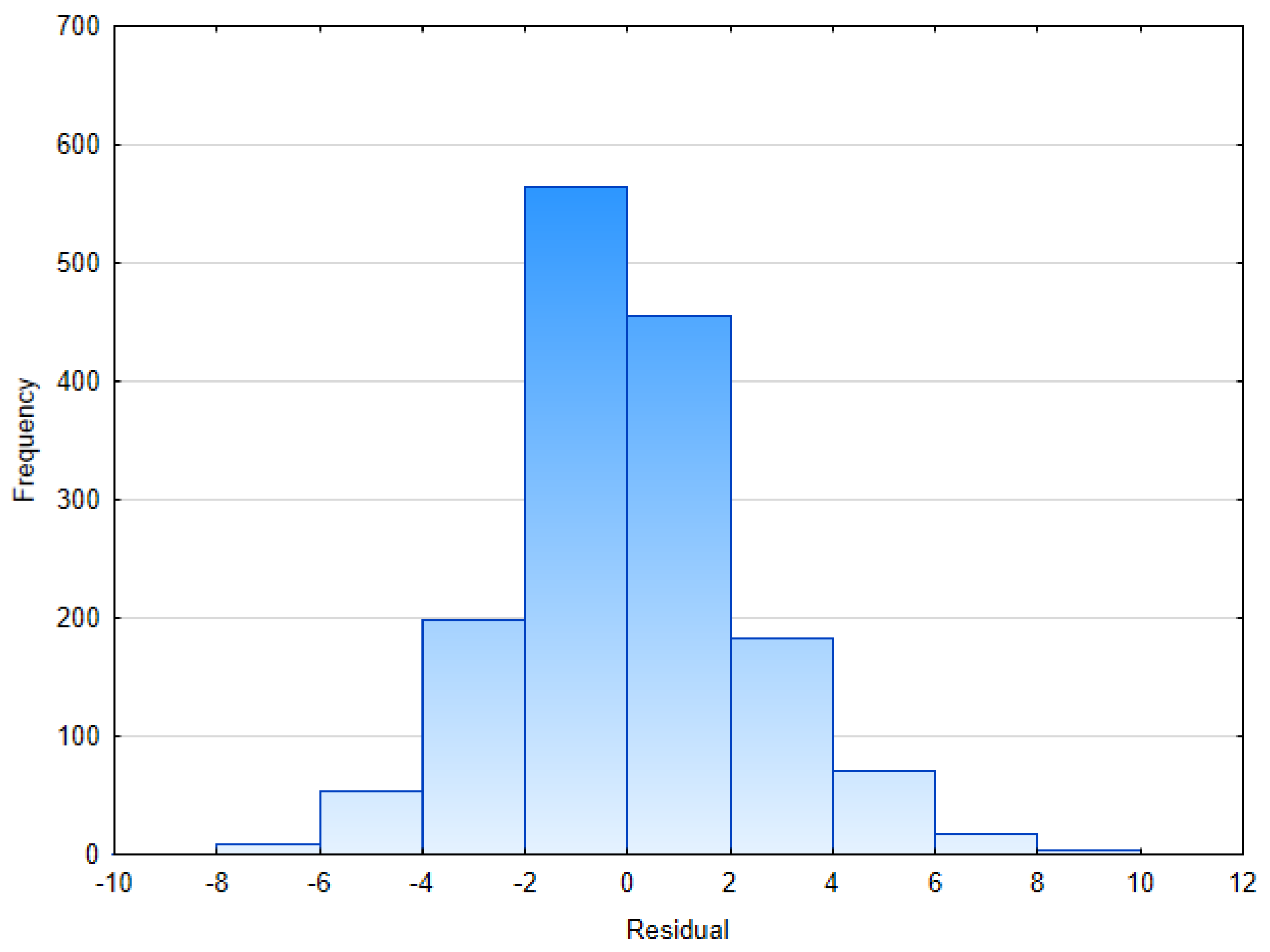 Forests 14 00123 g007
