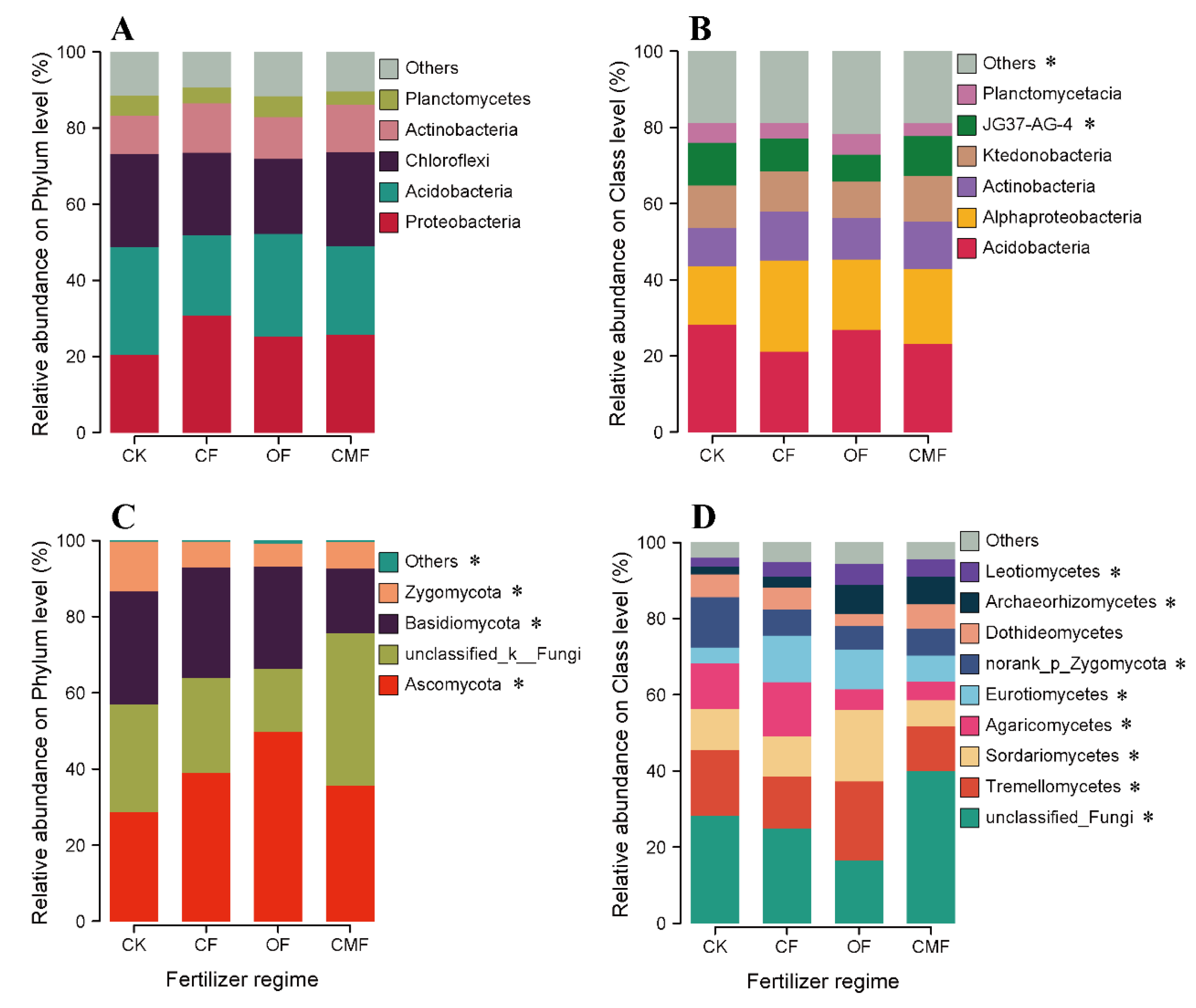 Forests 14 00126 g001