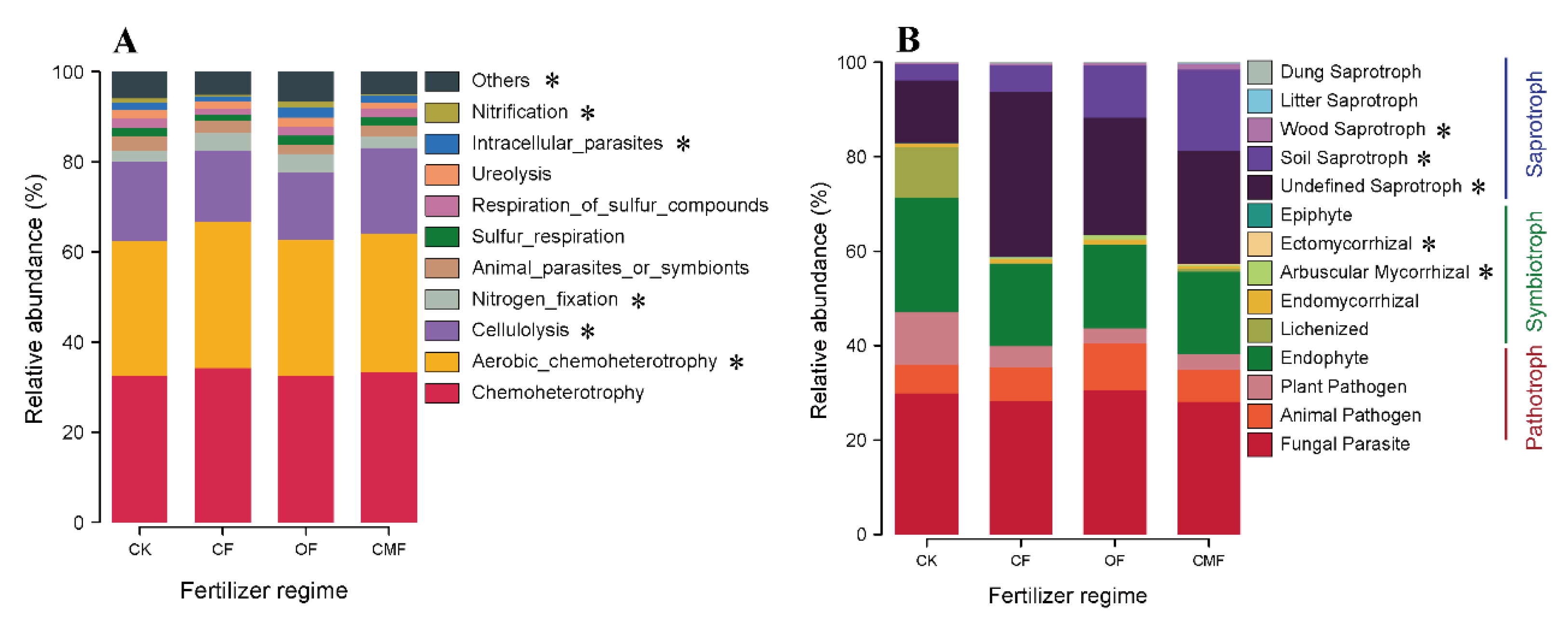 Forests 14 00126 g002