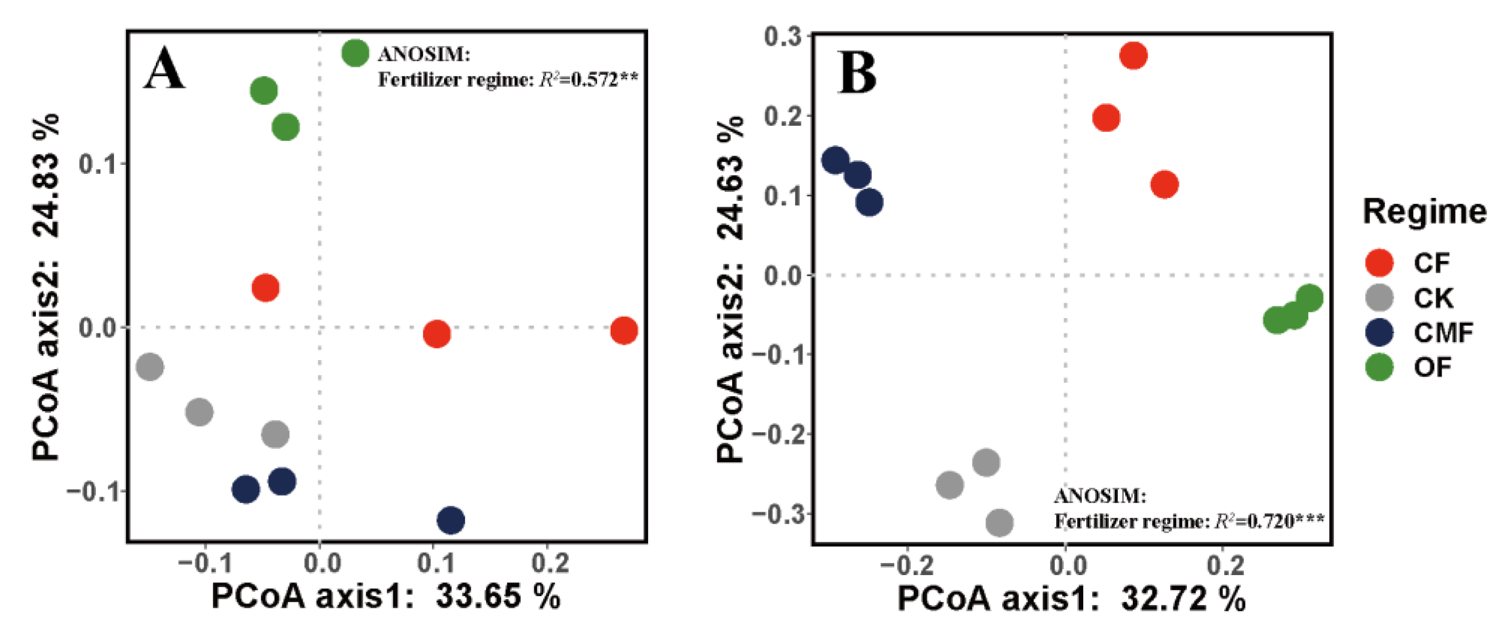 Forests 14 00126 g003