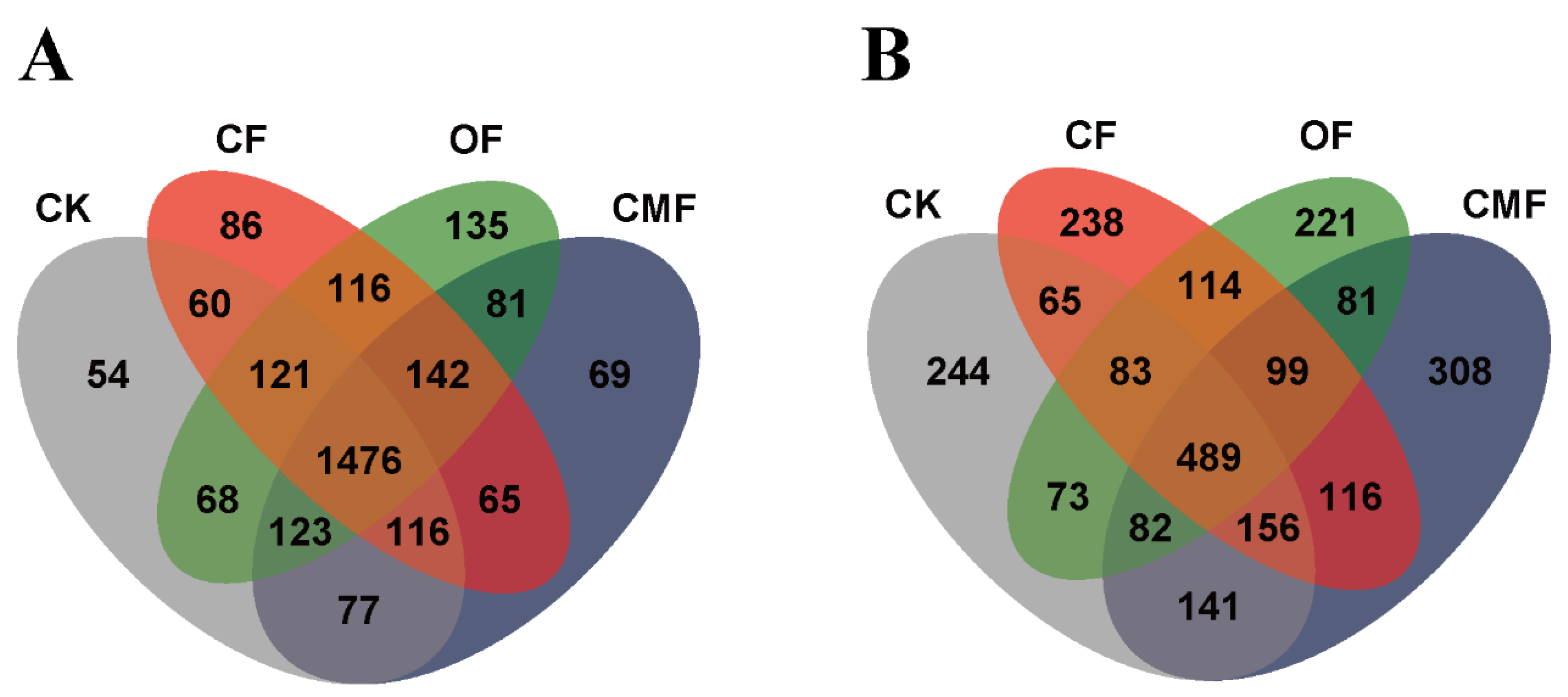 Forests 14 00126 g004