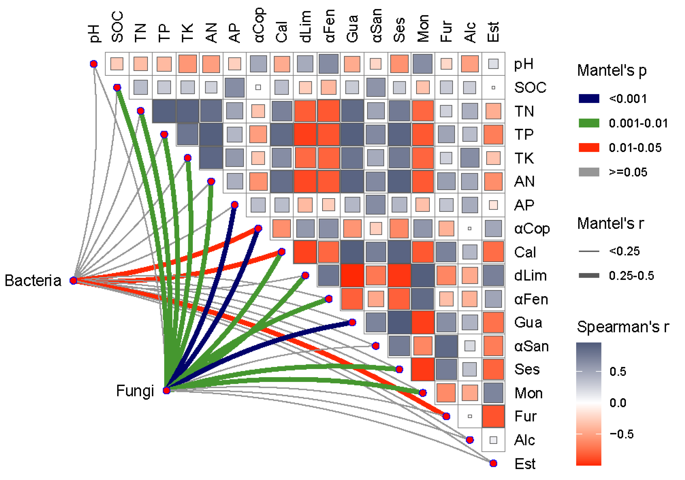 Forests 14 00126 g005