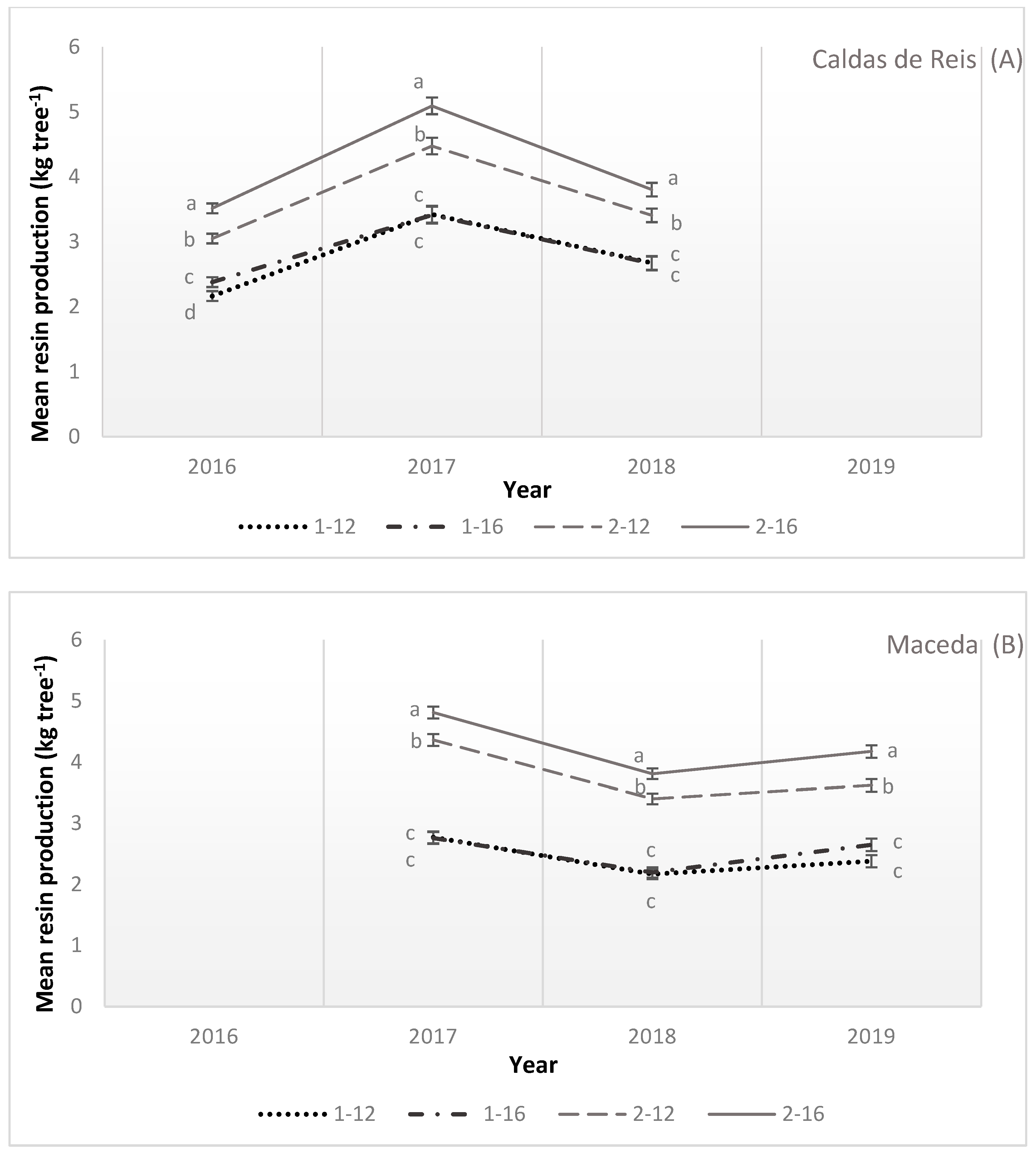 Forests 14 00128 g002 Forests 14 00128 g002