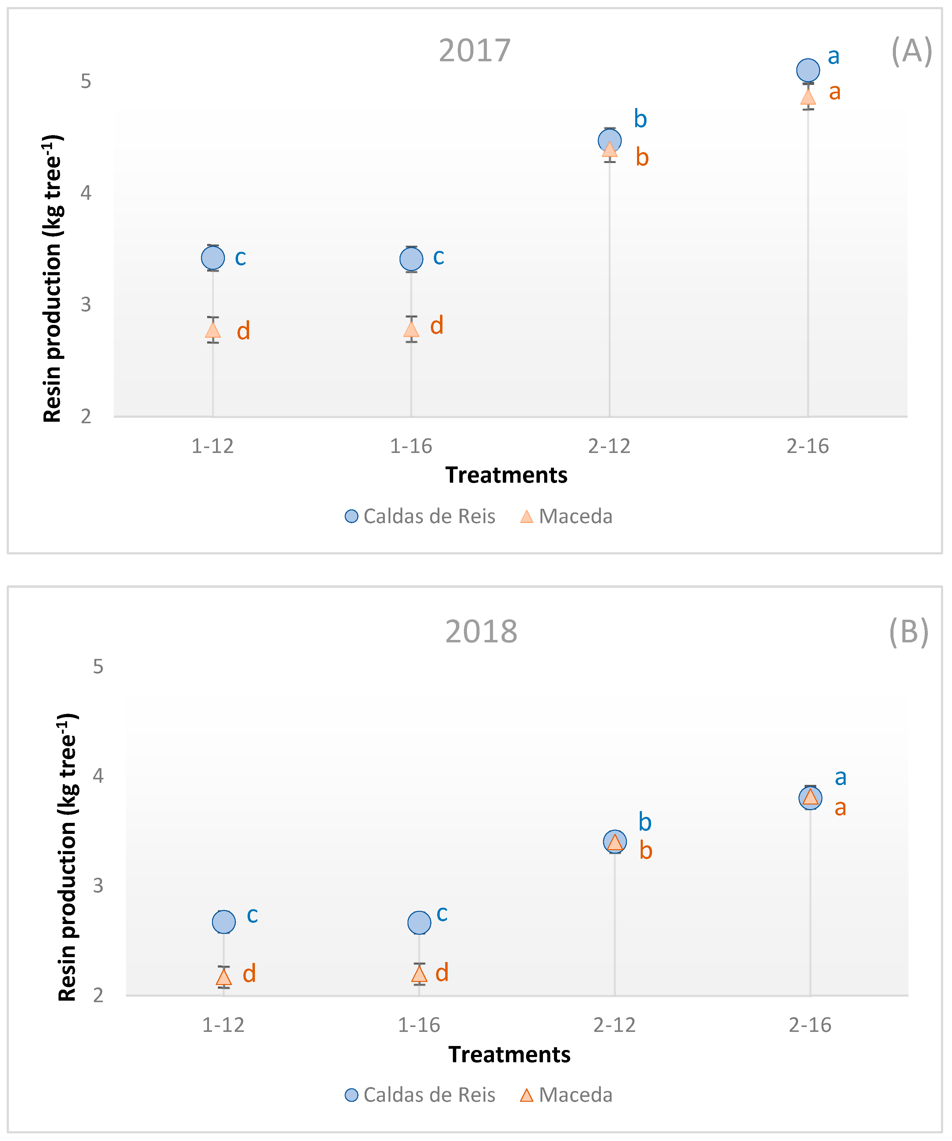 Forests 14 00128 g003 Forests 14 00128 g003