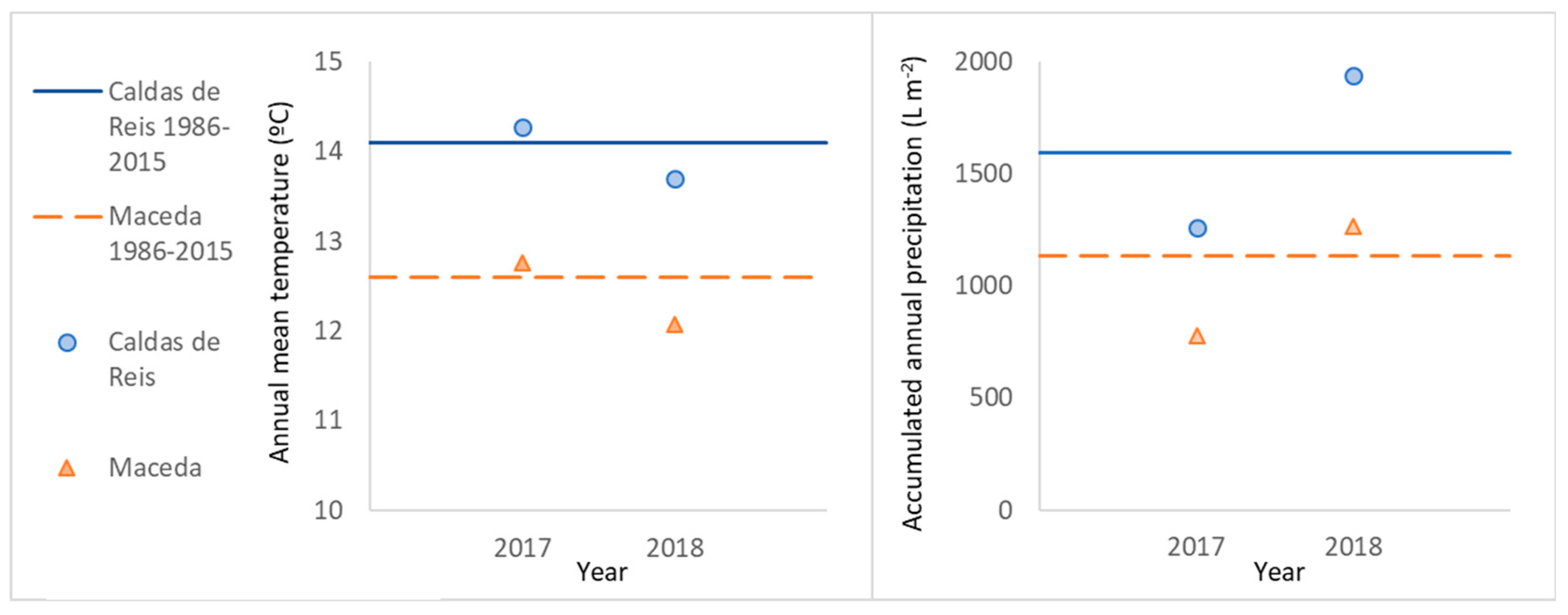 Forests 14 00128 g004 Forests 14 00128 g004