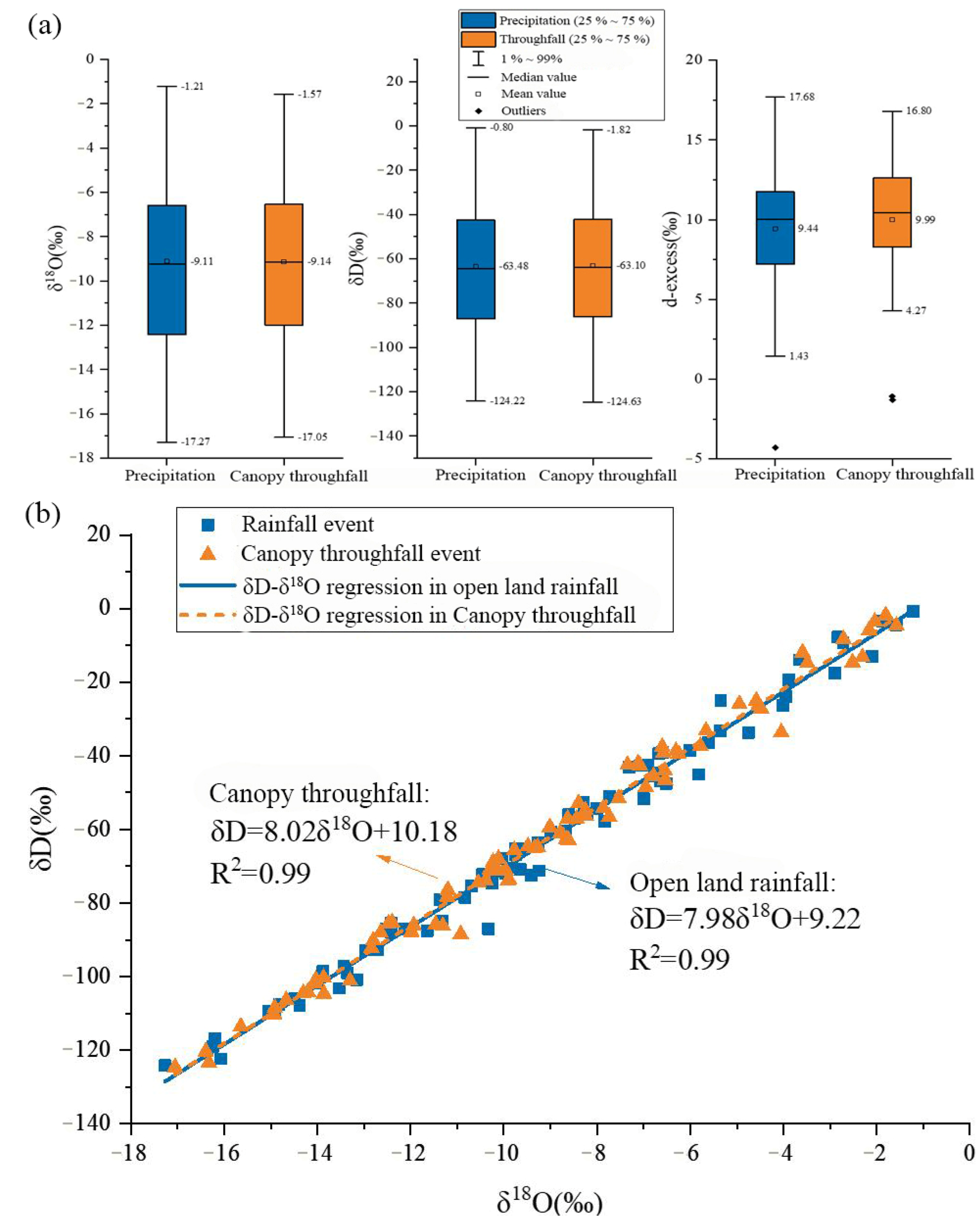 Forests 14 00129 g002 Forests 14 00129 g002