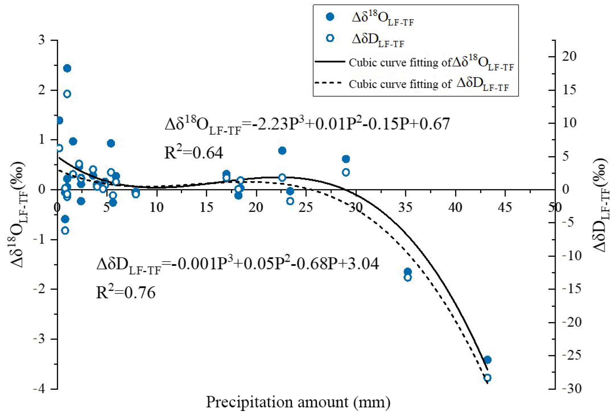 Forests 14 00129 g004 Forests 14 00129 g004