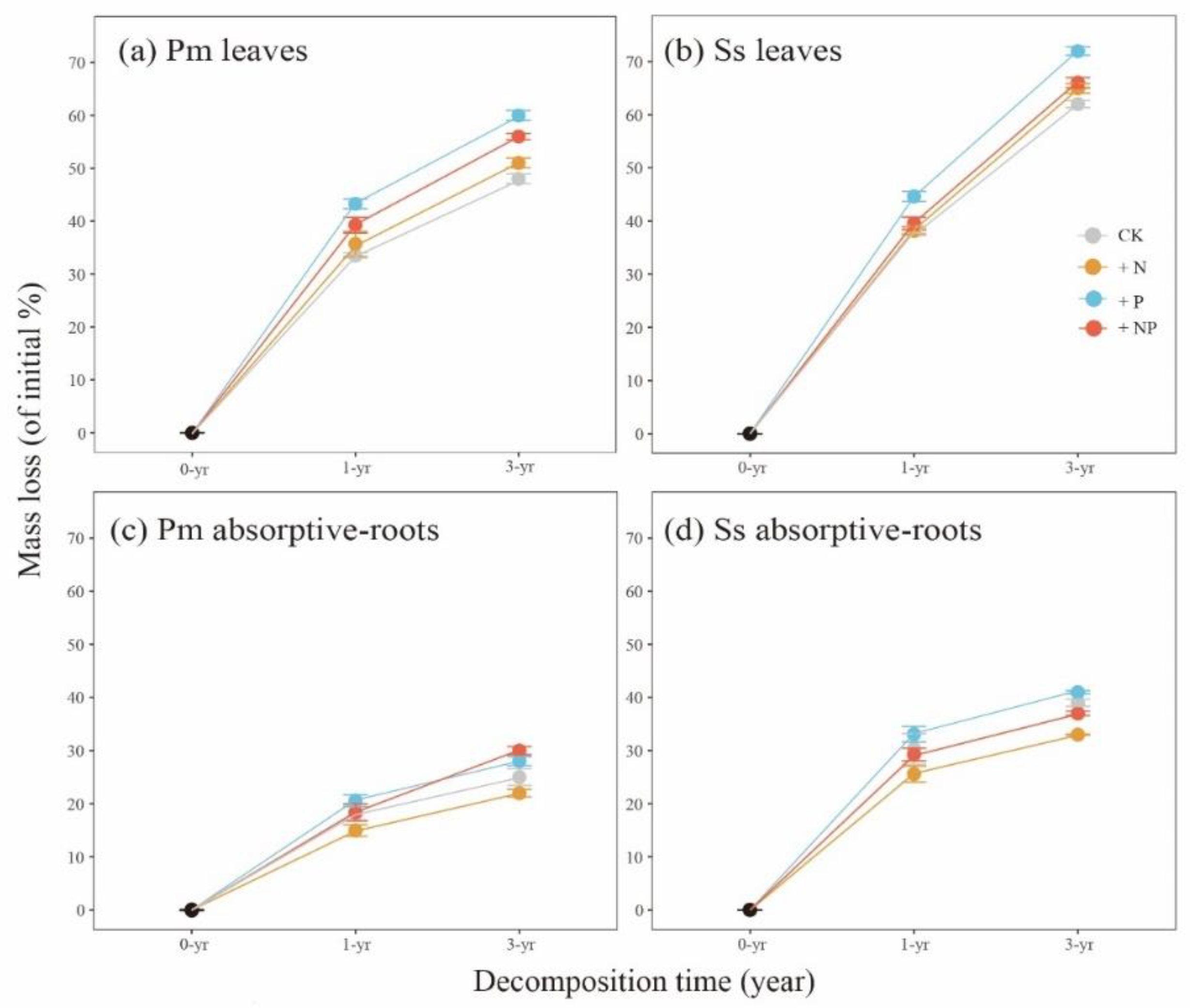 Forests 14 00130 g002 Forests 14 00130 g002