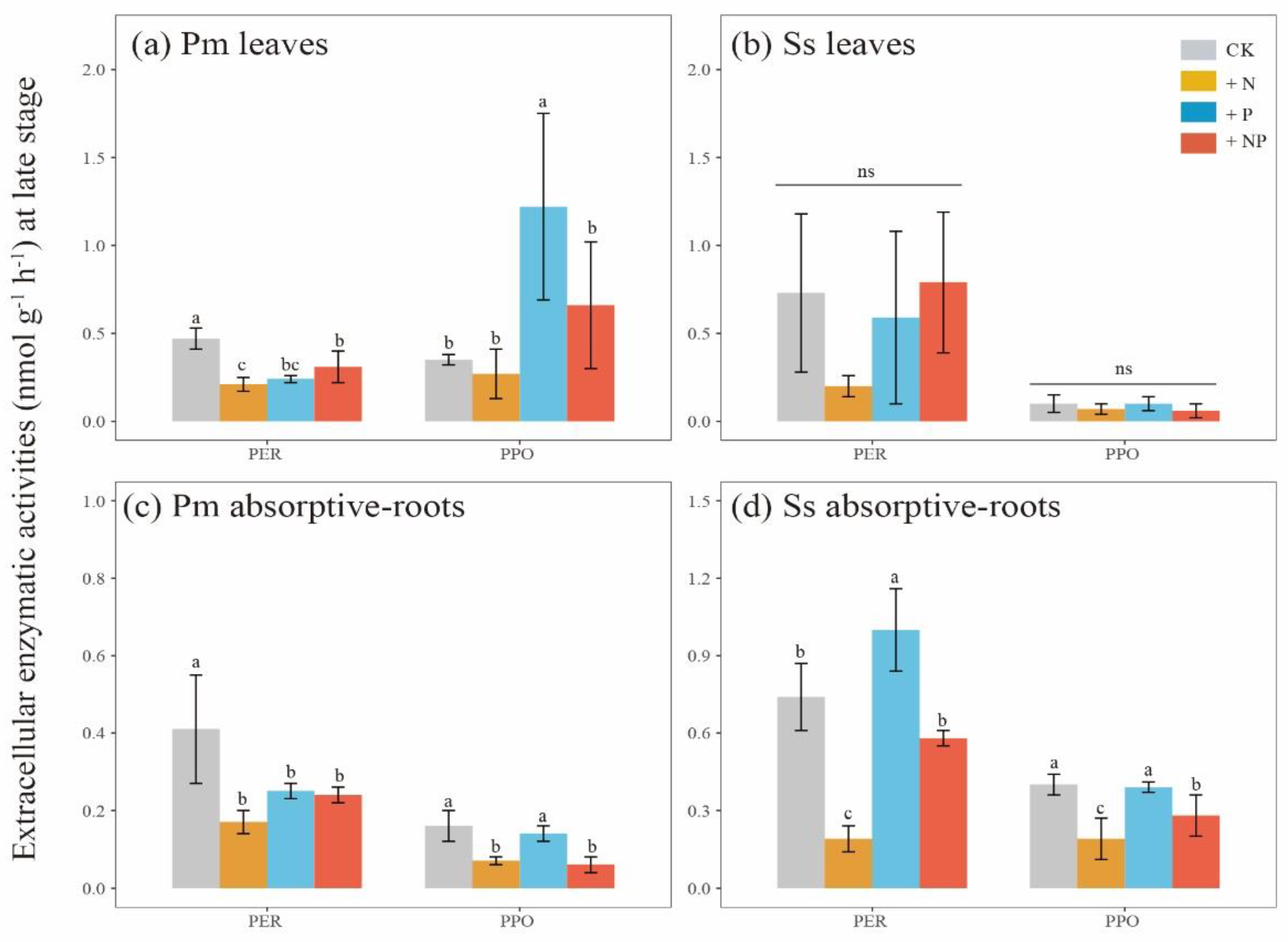 Forests 14 00130 g005 Forests 14 00130 g005
