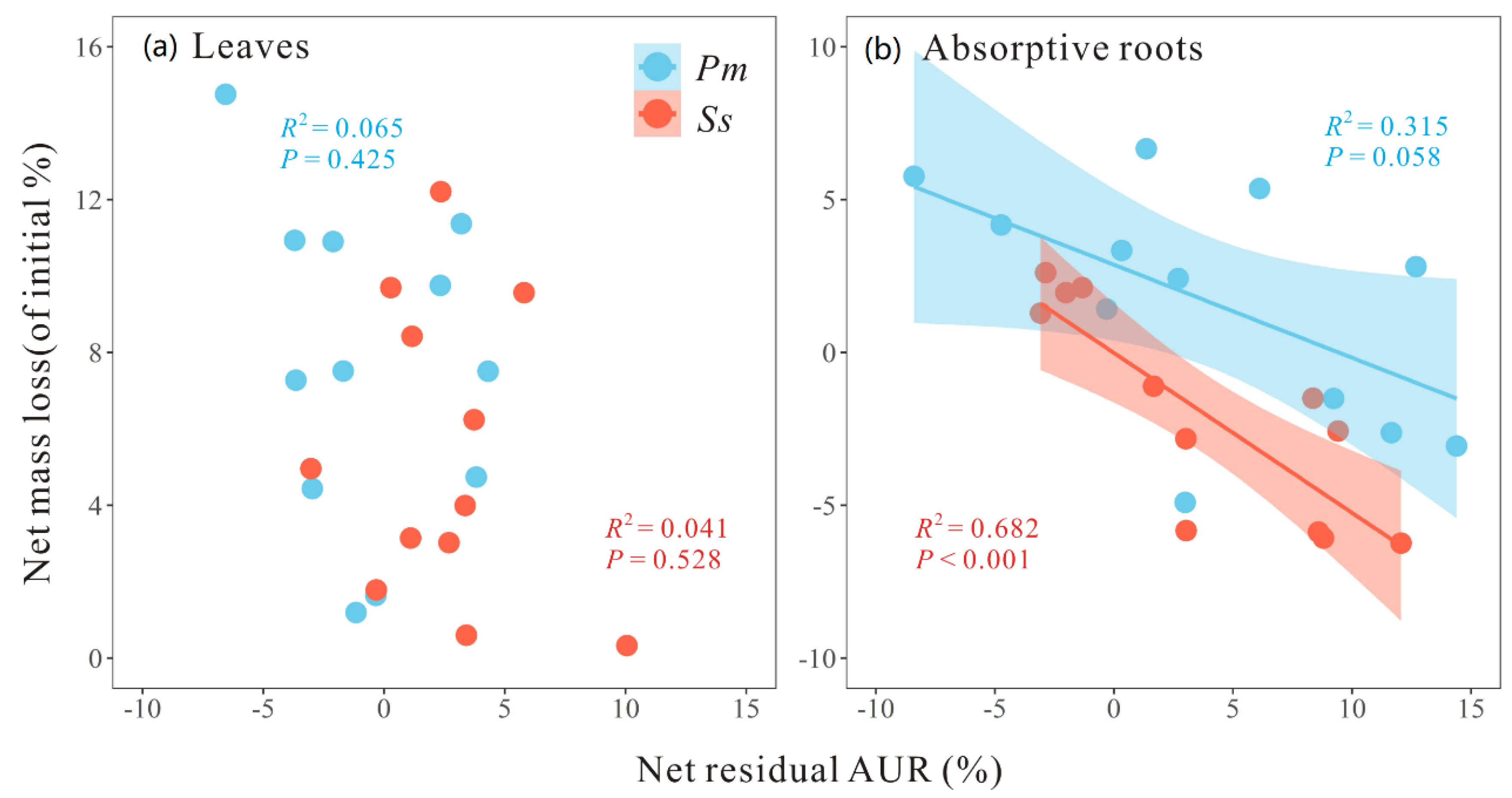 Forests 14 00130 g006 Forests 14 00130 g006