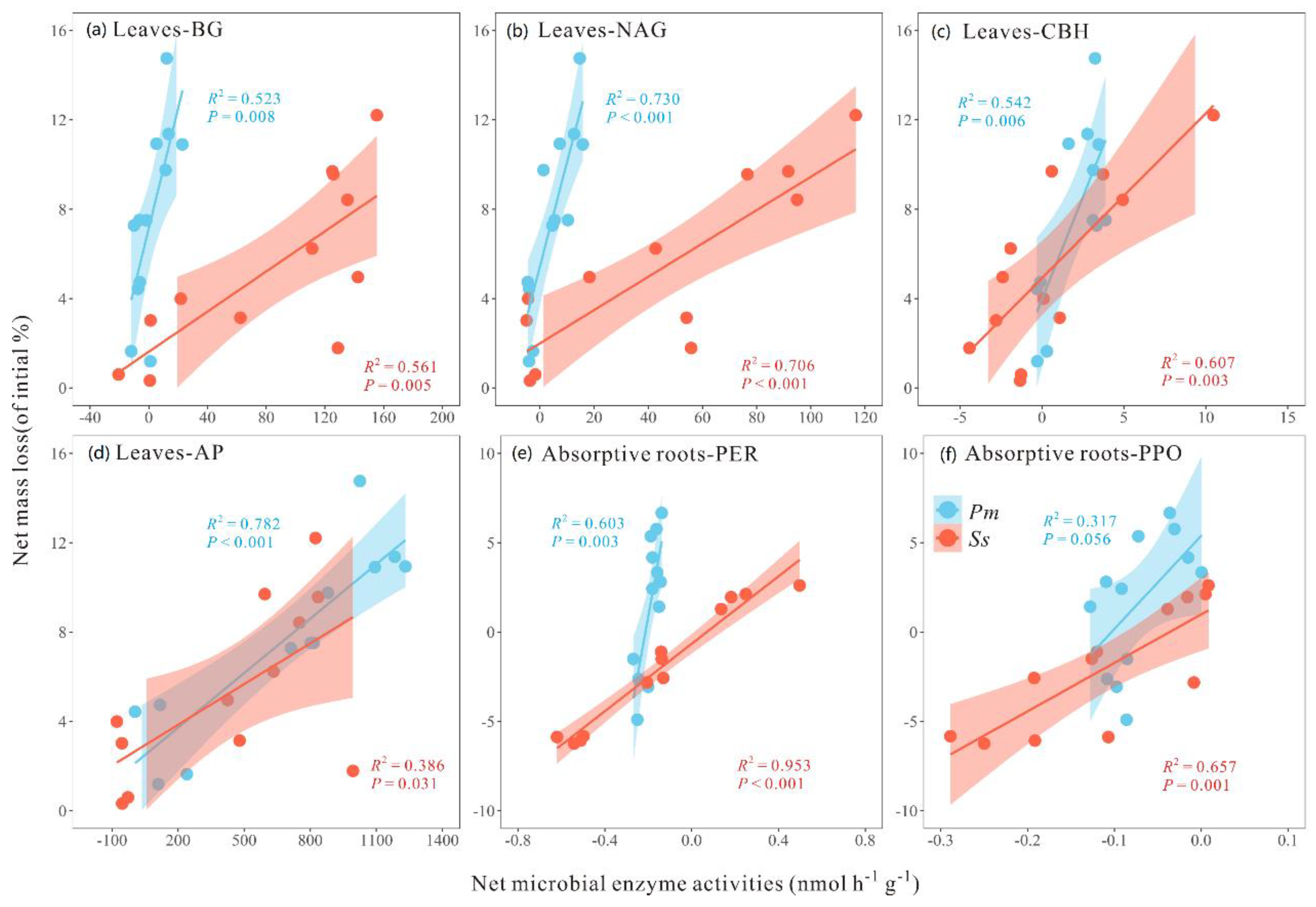 Forests 14 00130 g007 Forests 14 00130 g007