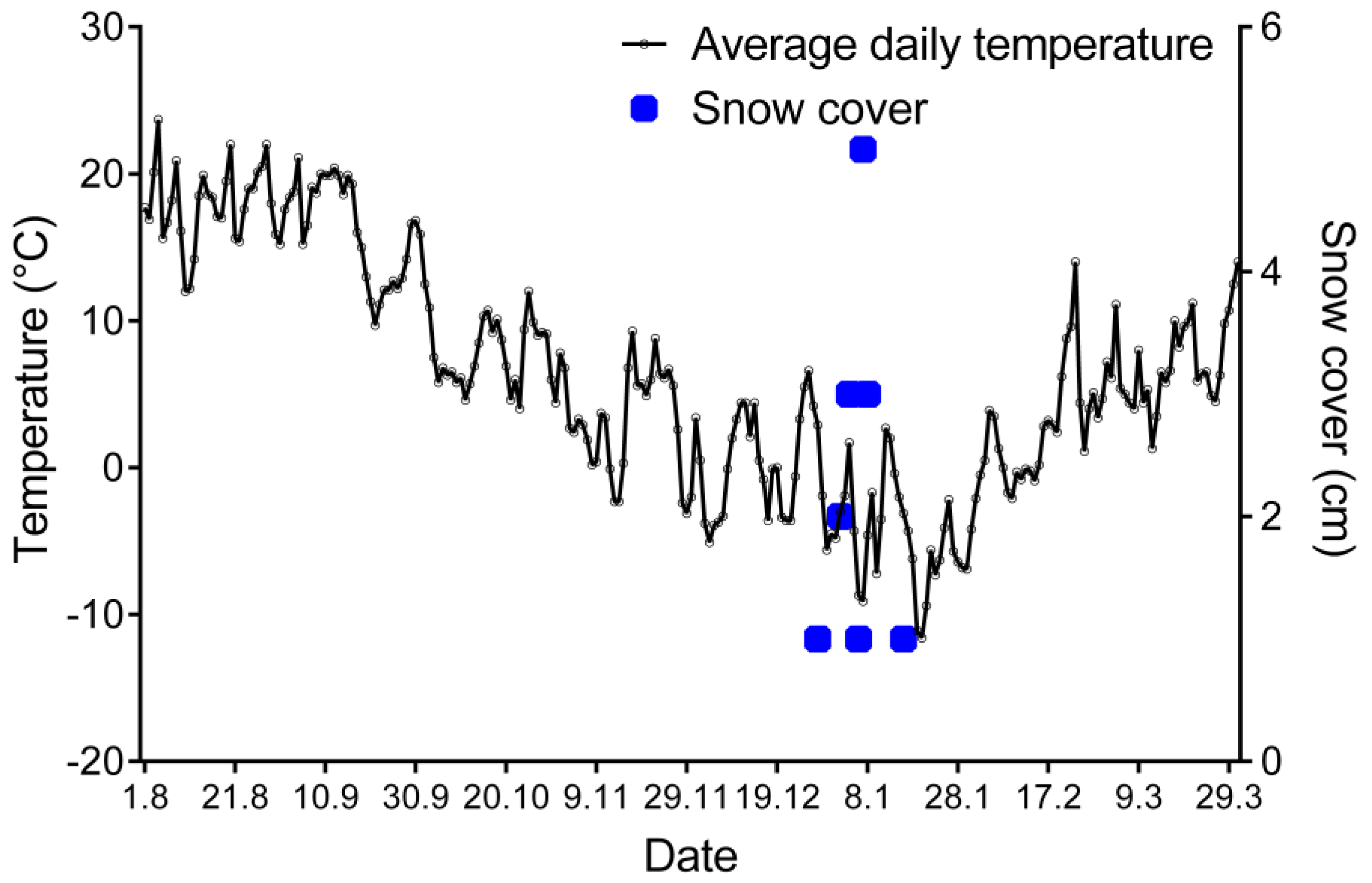 Forests 14 00131 g002 Forests 14 00131 g002