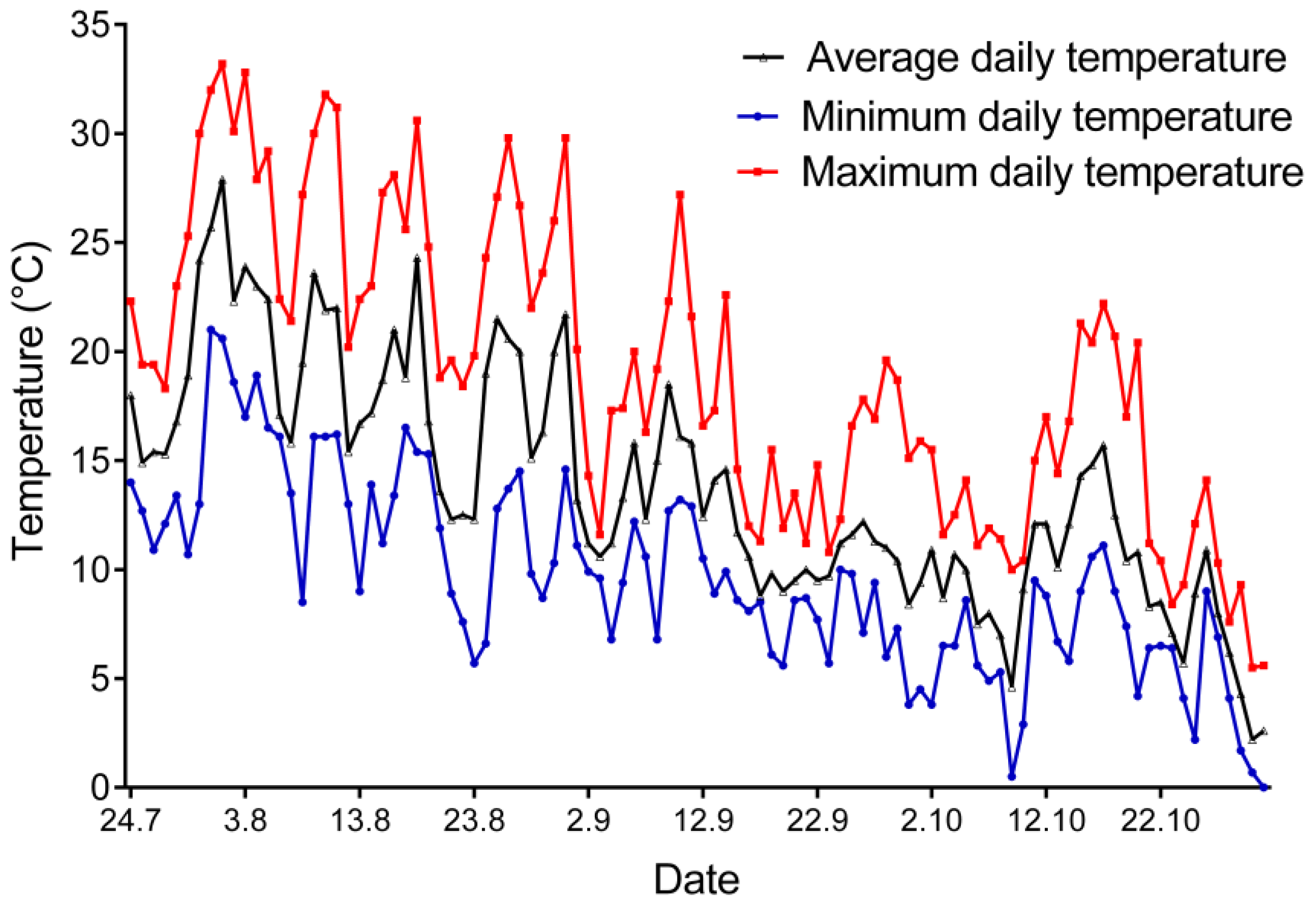 Forests 14 00131 g003 Forests 14 00131 g003