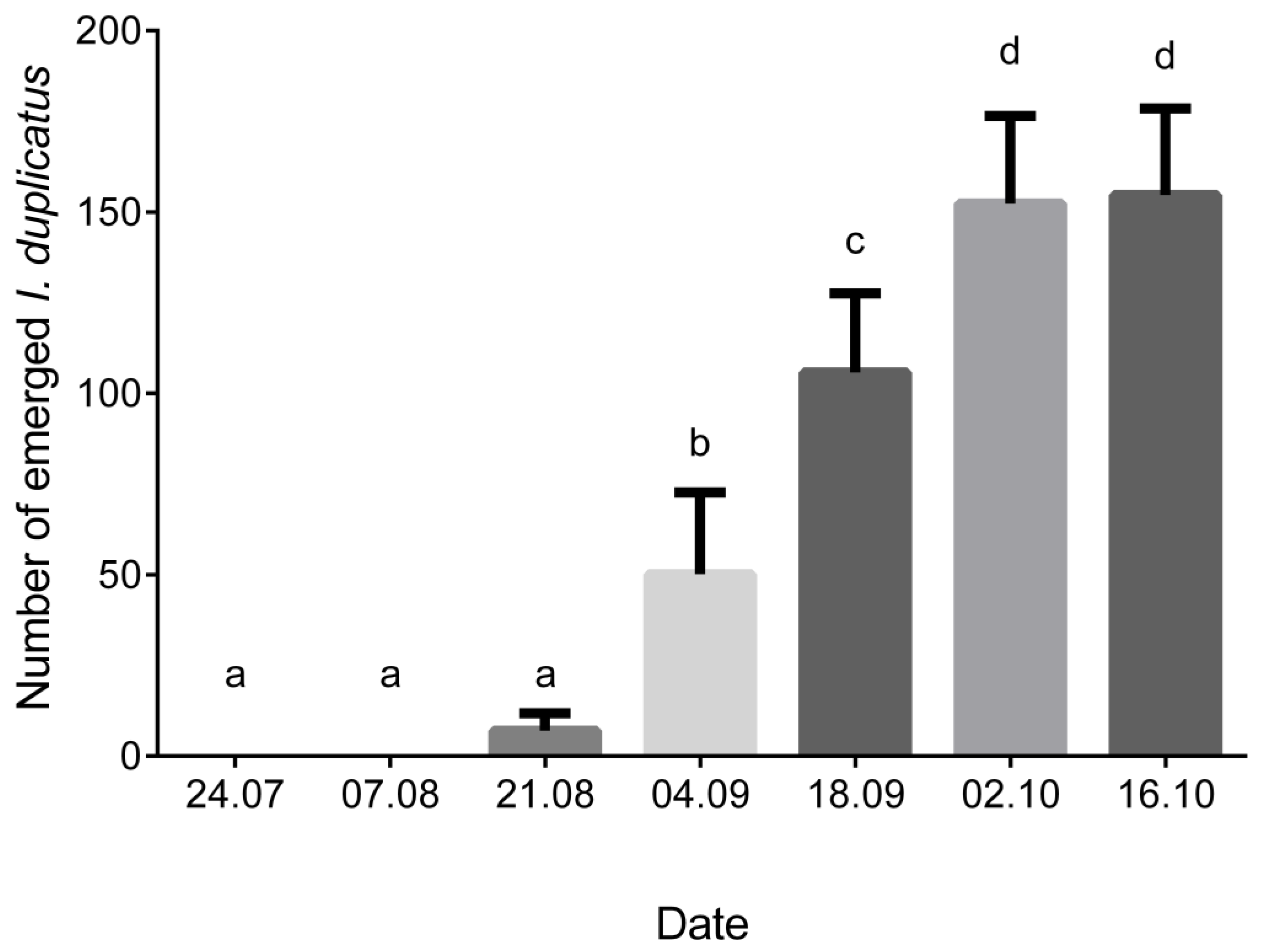Forests 14 00131 g004 Forests 14 00131 g004