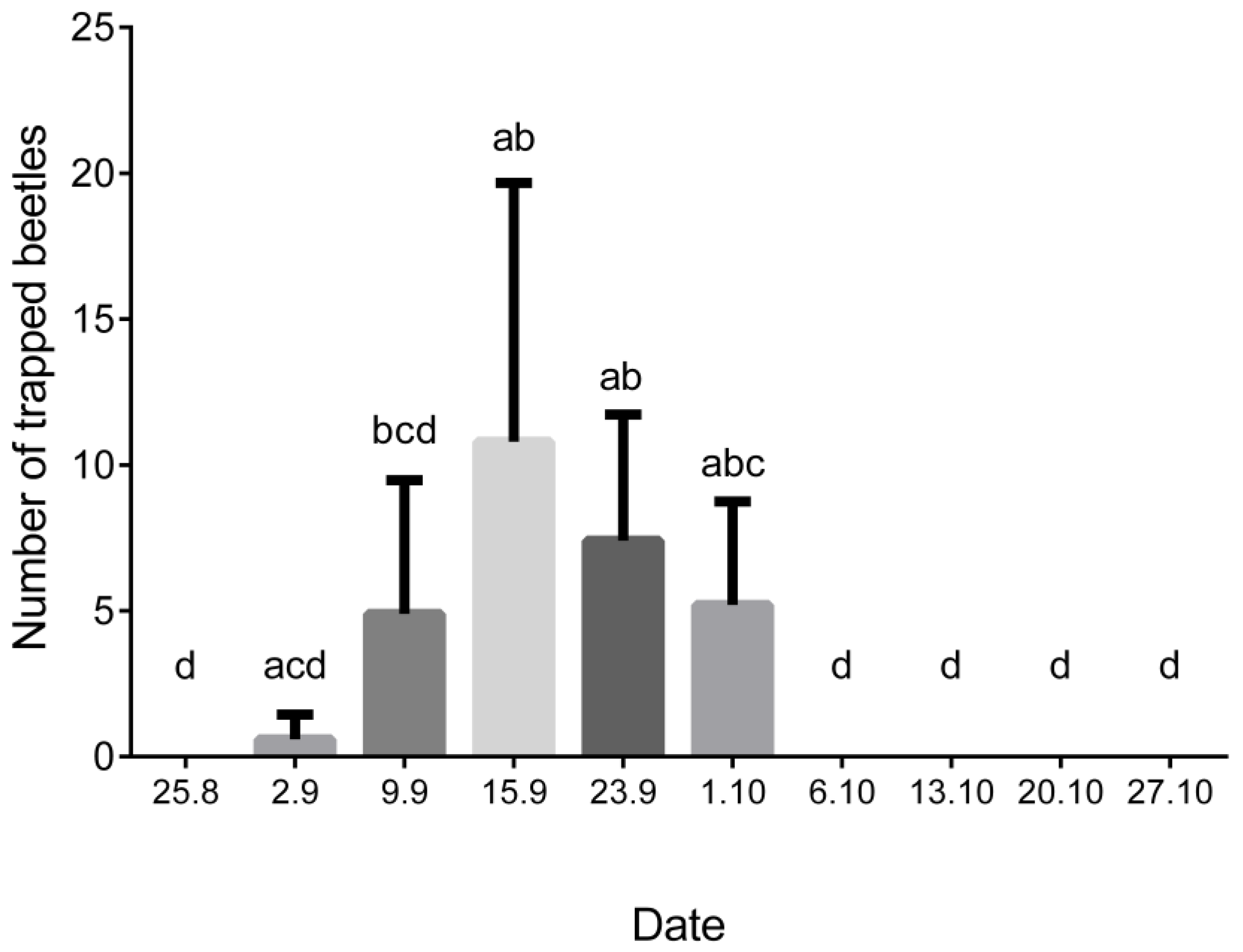 Forests 14 00131 g006 Forests 14 00131 g006