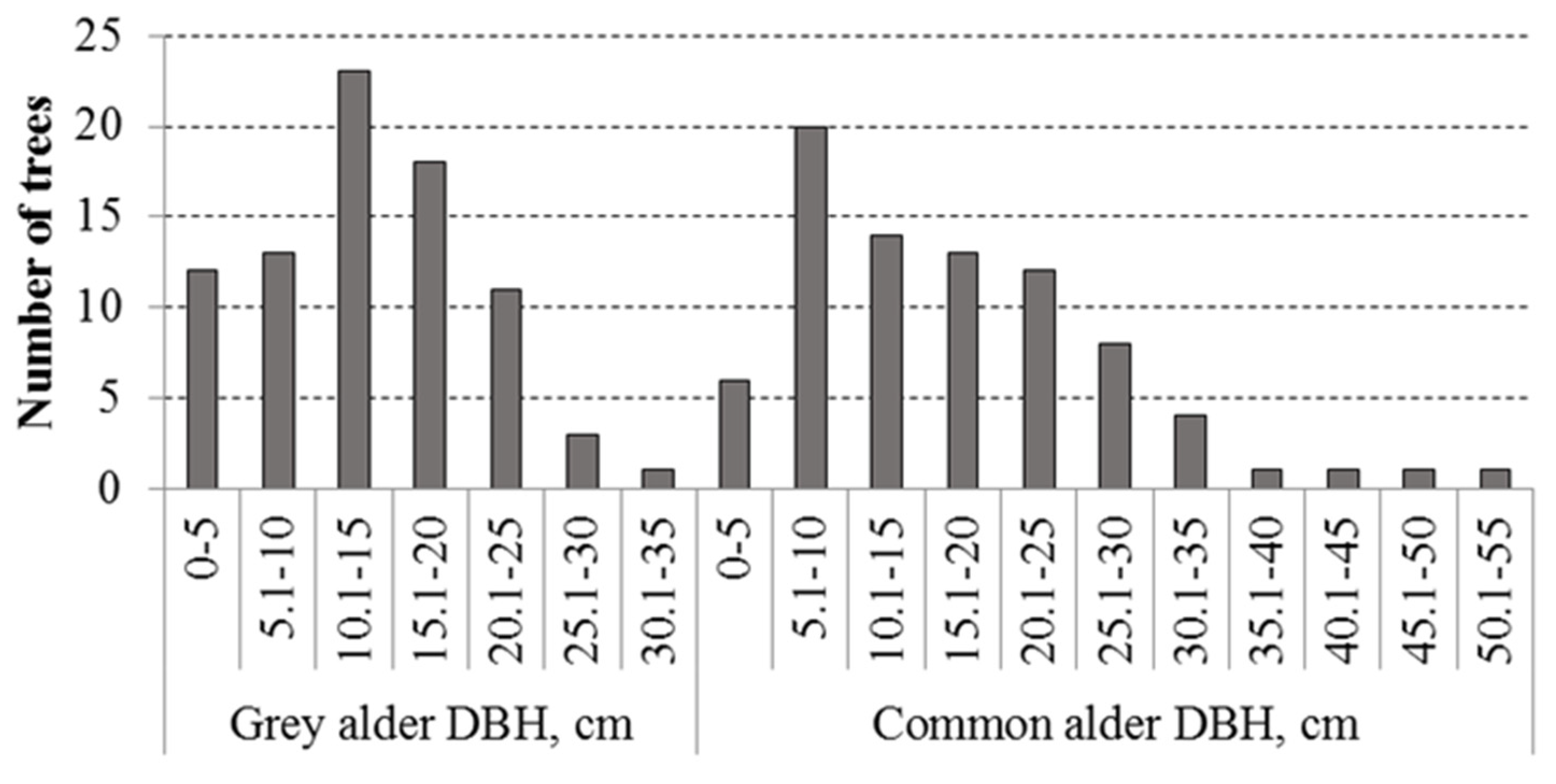 Forests 14 00135 g001 Forests 14 00135 g001