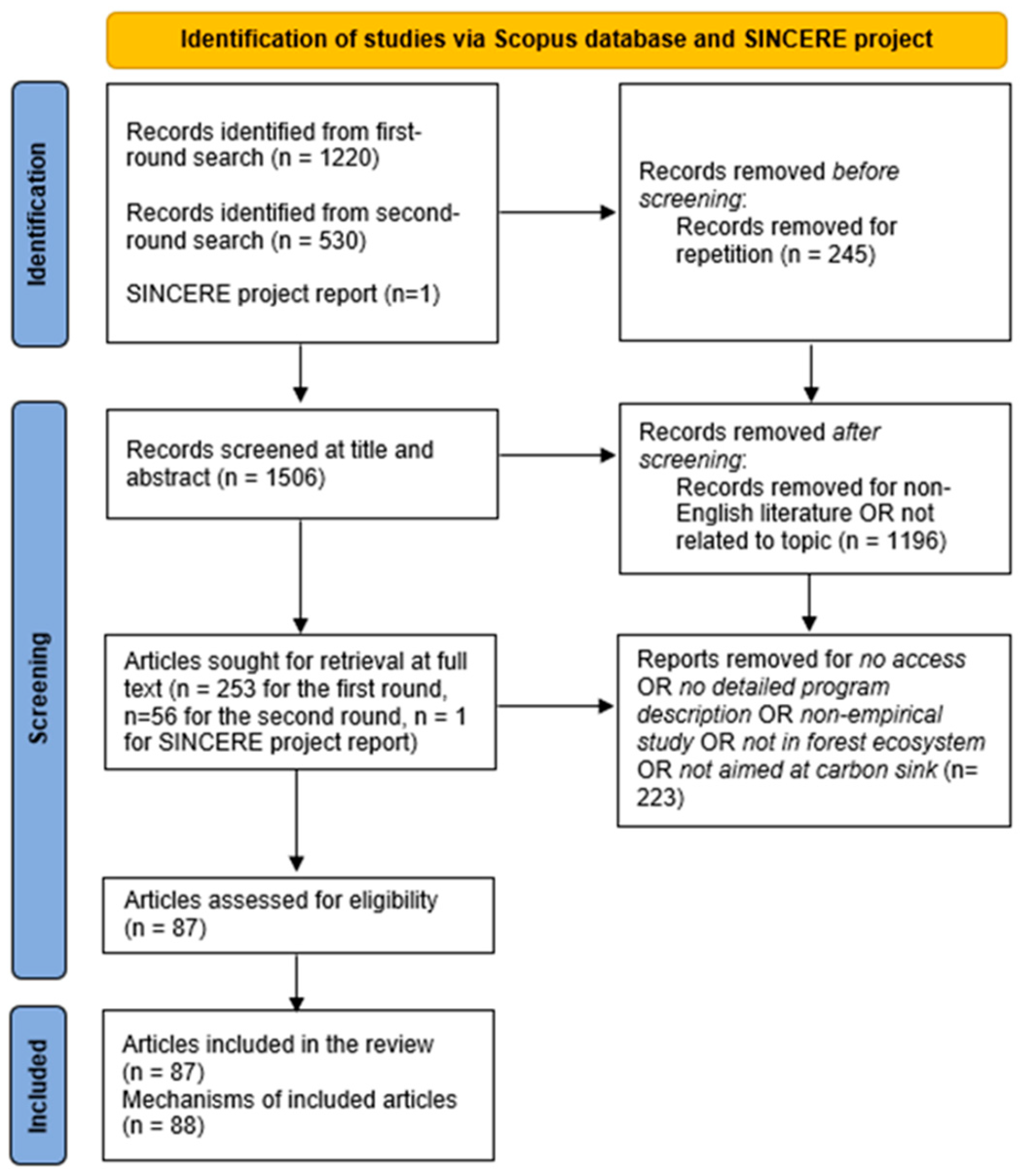 Forests 14 00136 g001 Forests 14 00136 g001