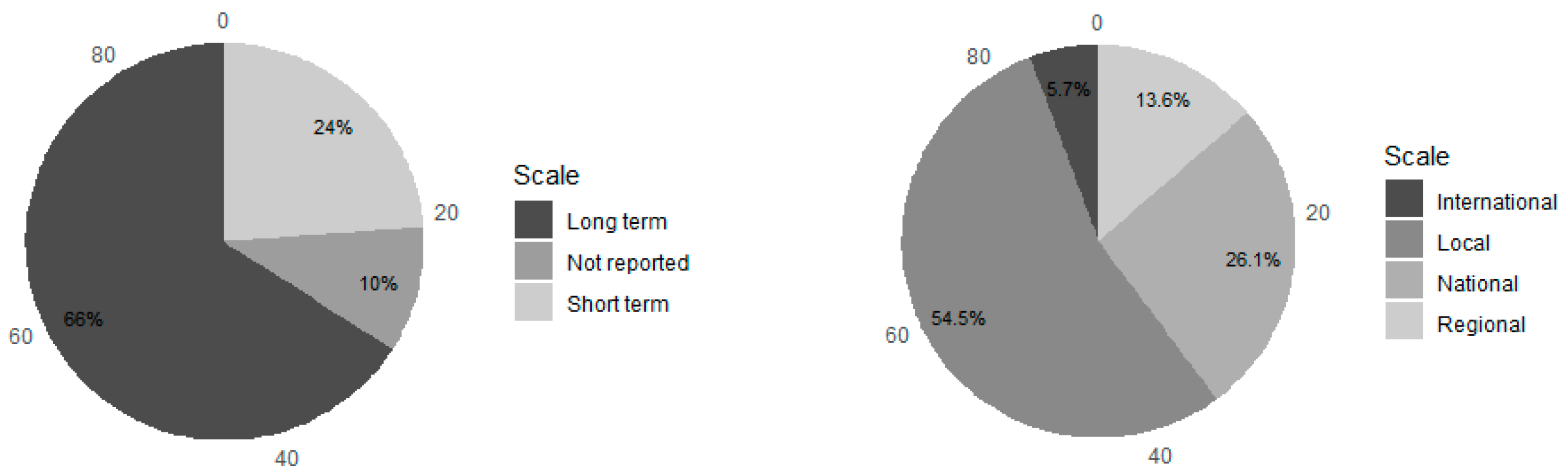 Forests 14 00136 g003 Forests 14 00136 g003