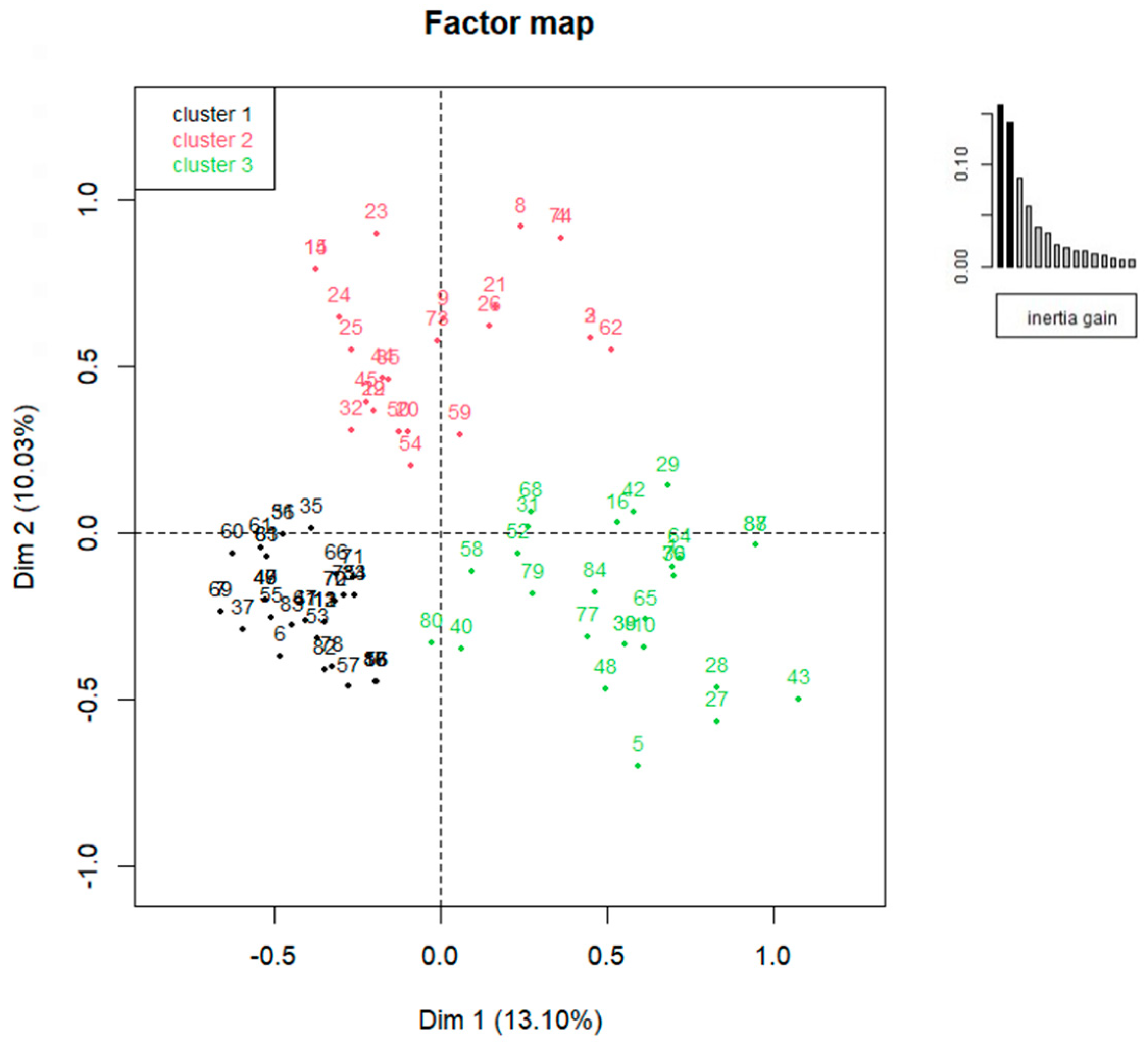 Forests 14 00136 g005 Forests 14 00136 g005