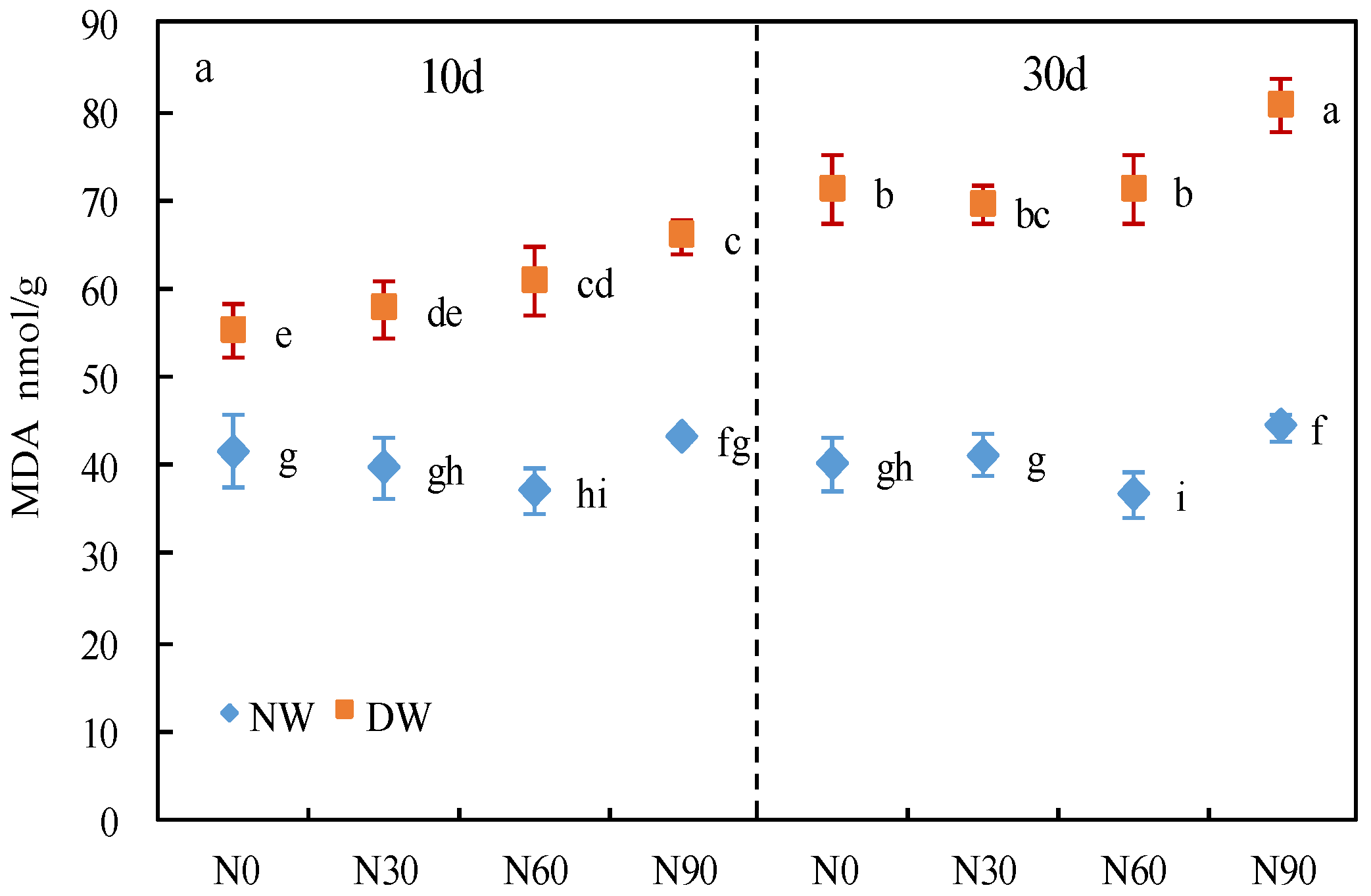 Forests 14 00137 g001a