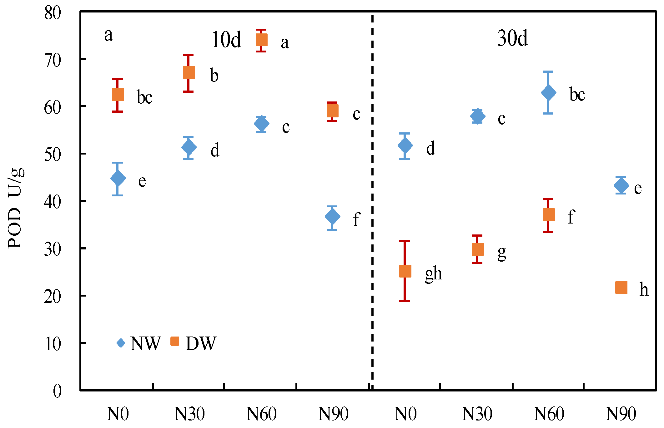 Forests 14 00137 g002a