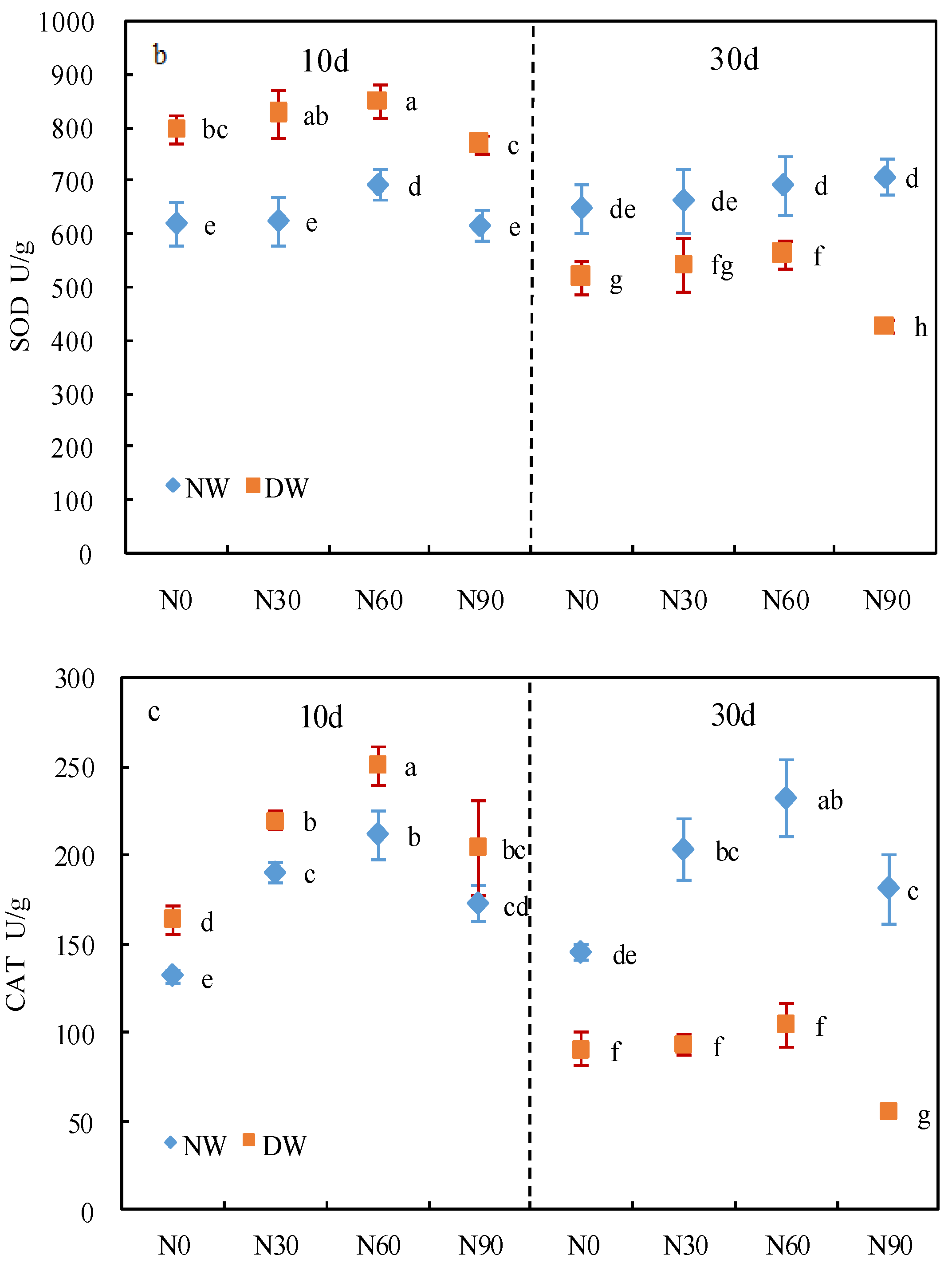 Forests 14 00137 g002b