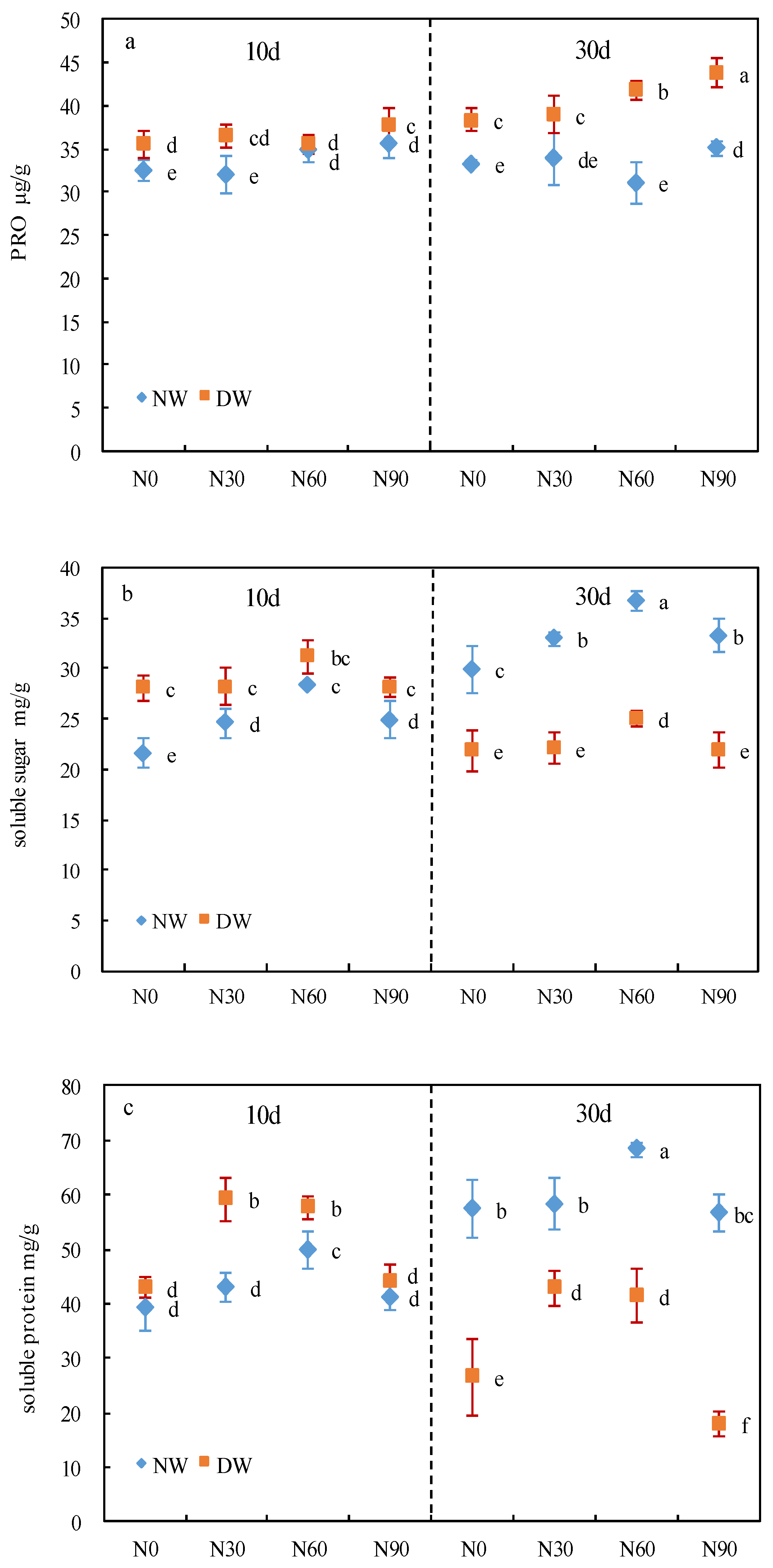 Forests 14 00137 g003