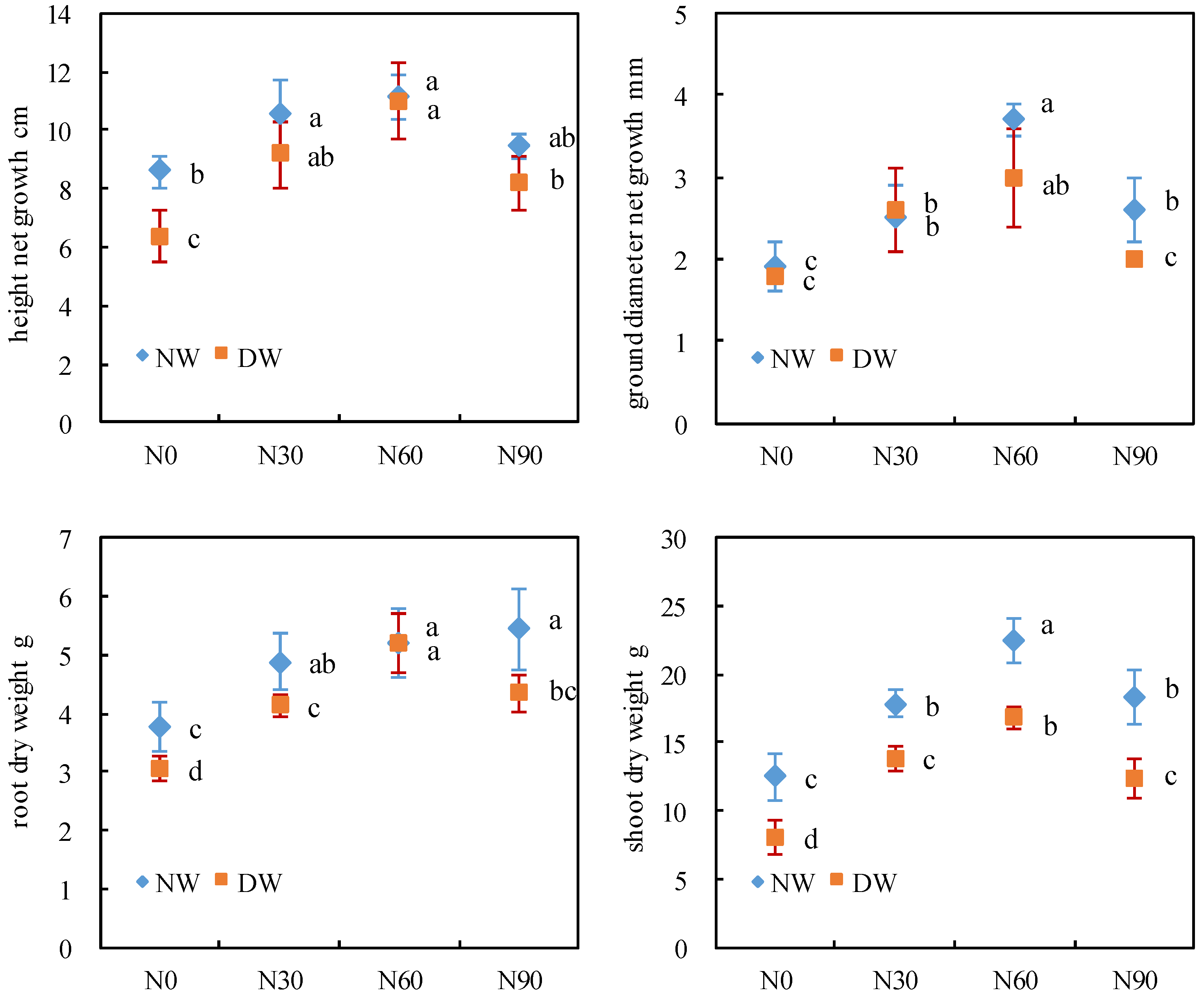 Forests 14 00137 g004