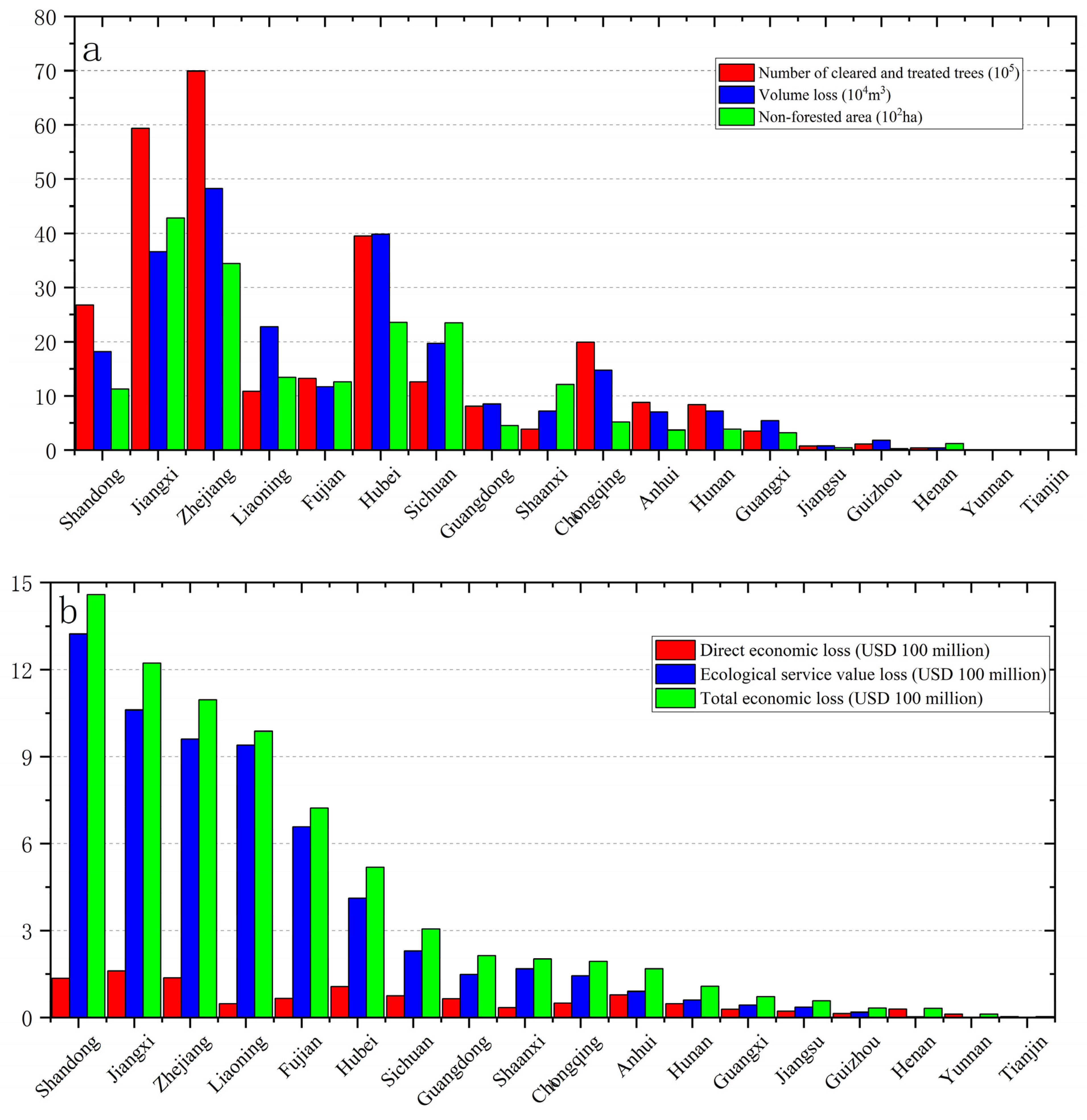 Forests 14 00139 g002 Forests 14 00139 g002