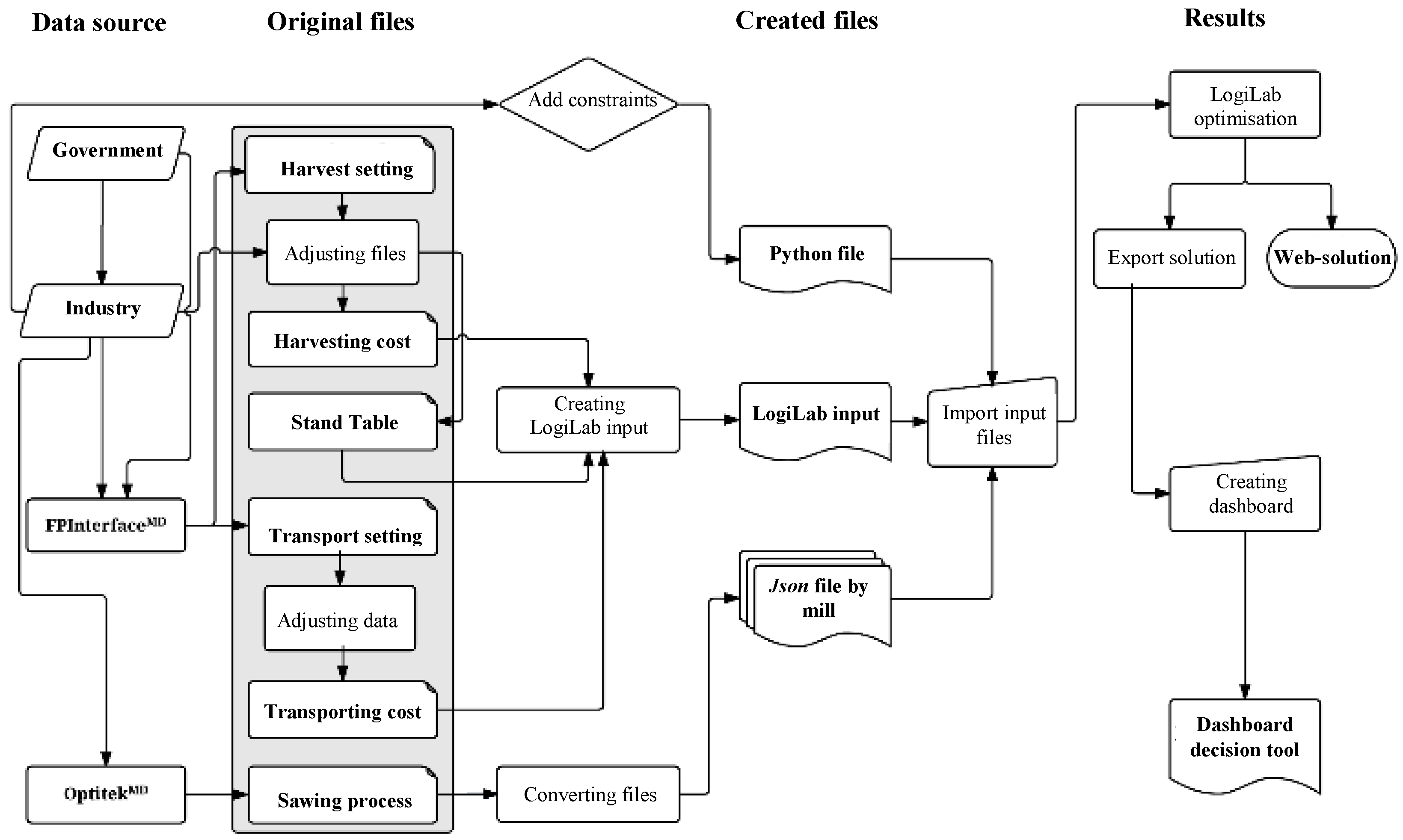 Forests 14 00140 g001