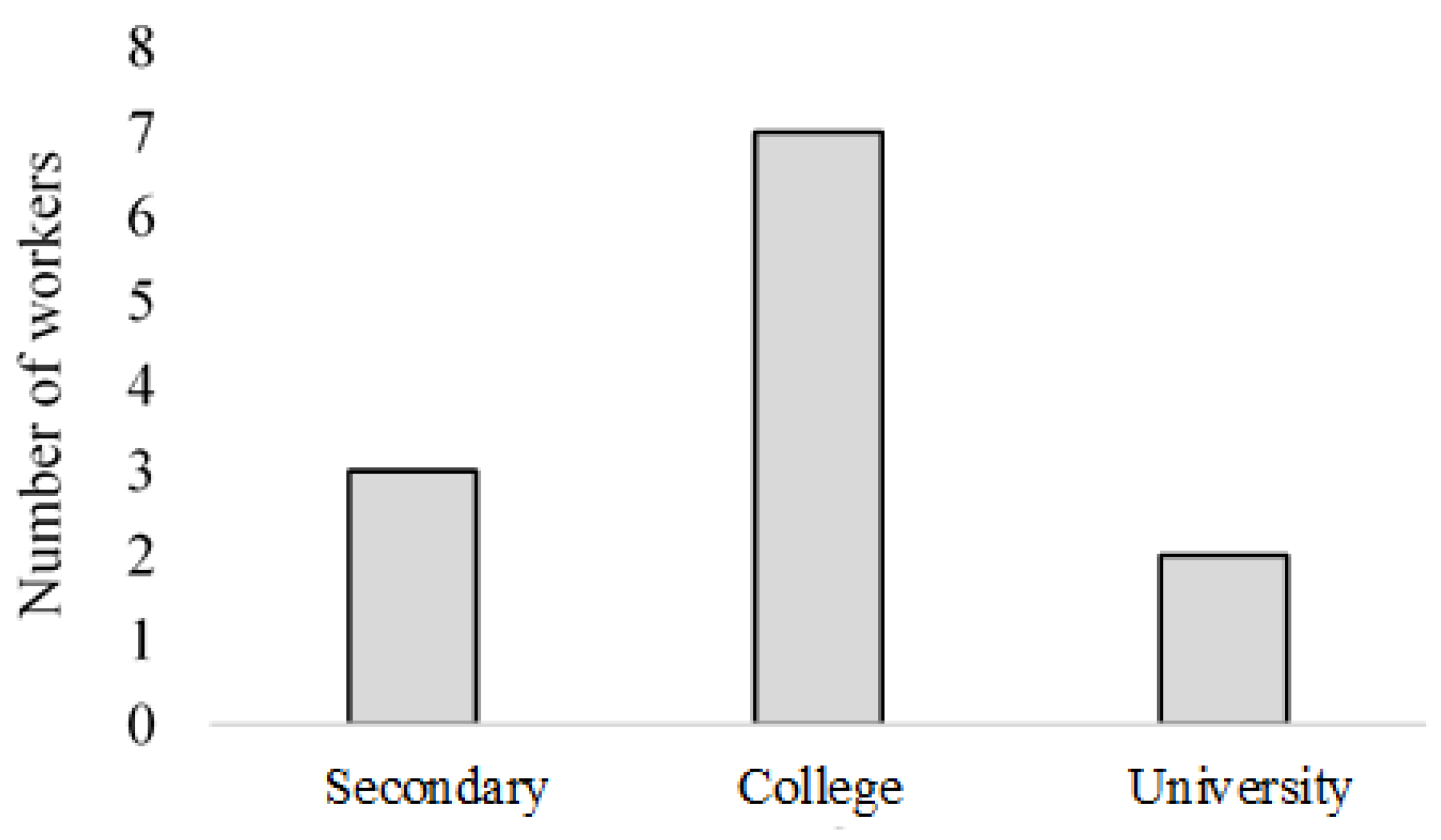 Forests 14 00140 g003