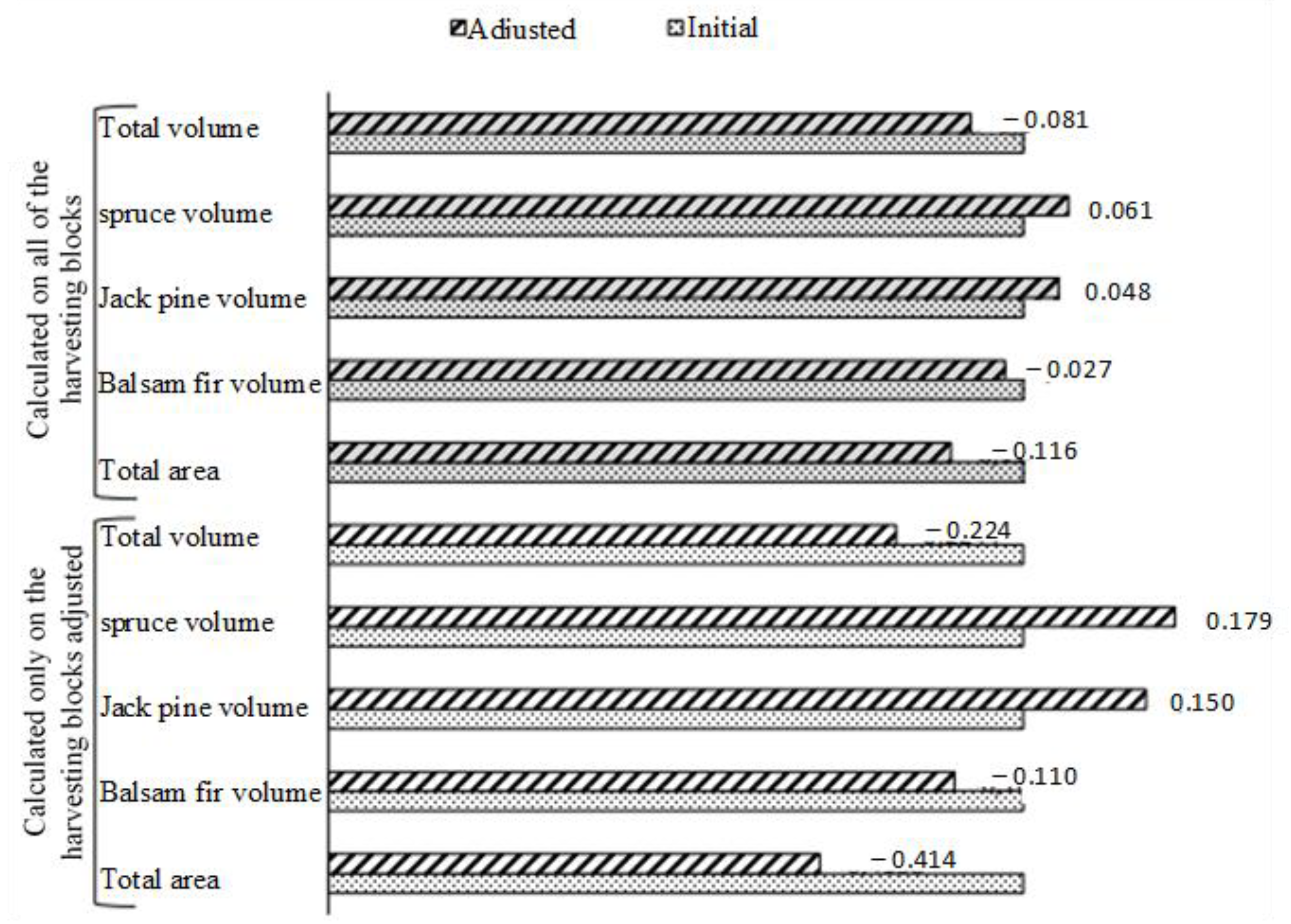 Forests 14 00140 g007
