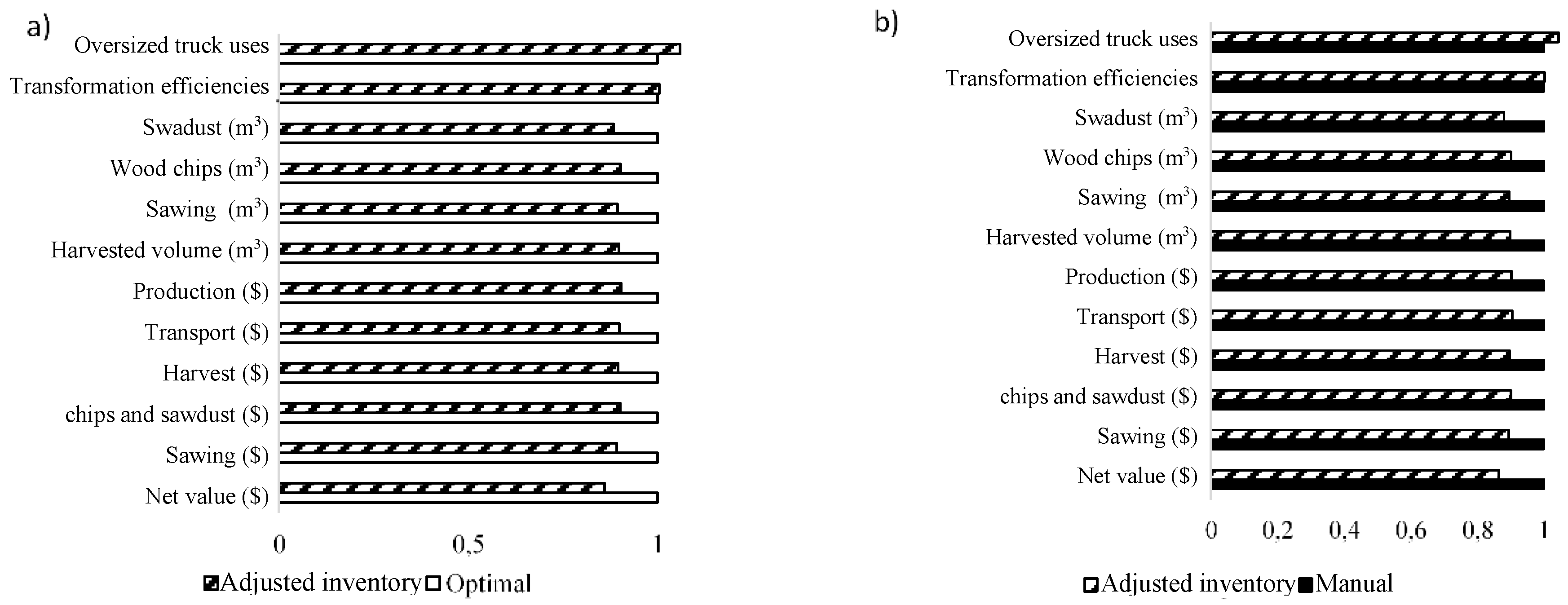Forests 14 00140 g008