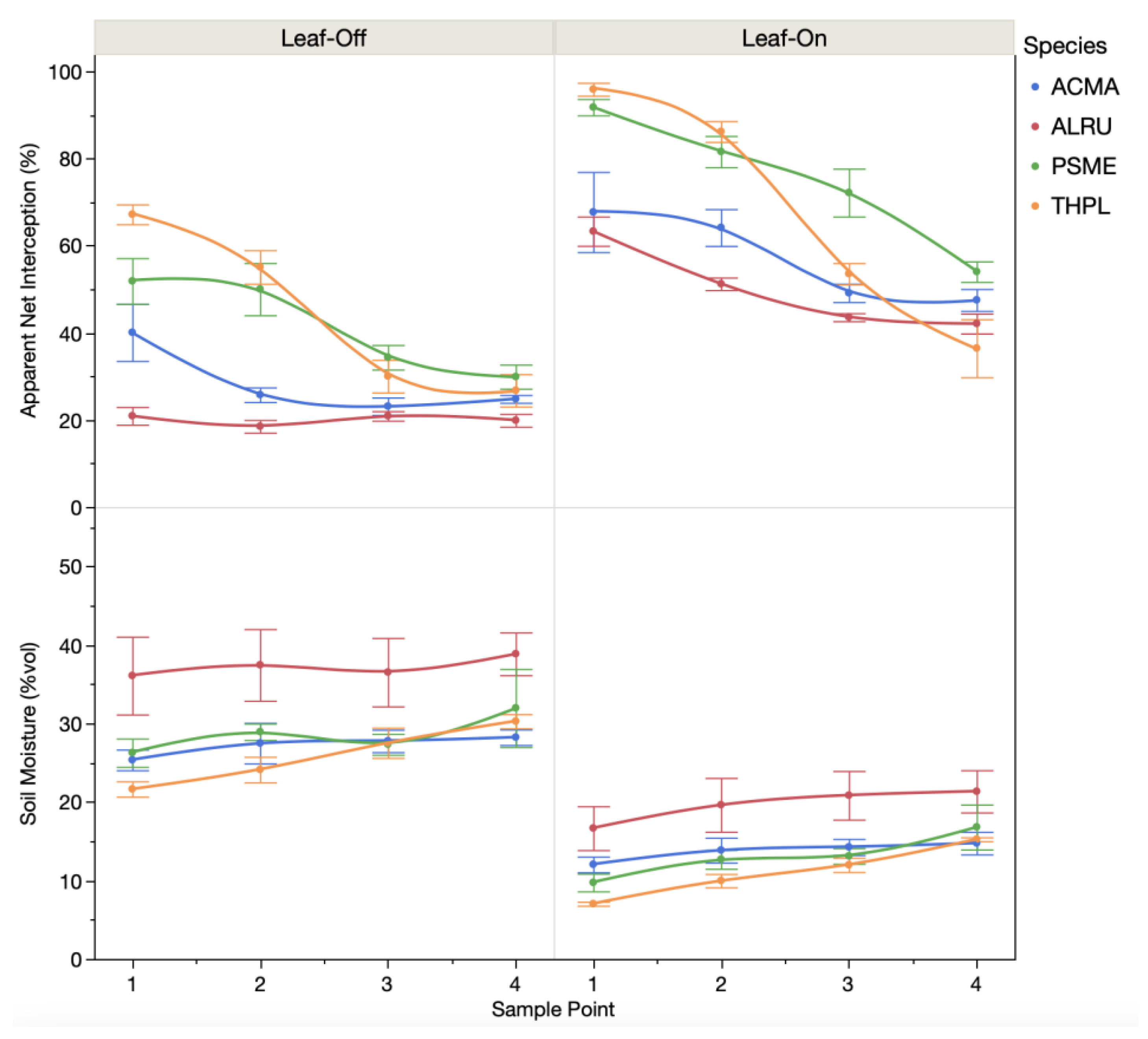 Forests 14 00144 g002