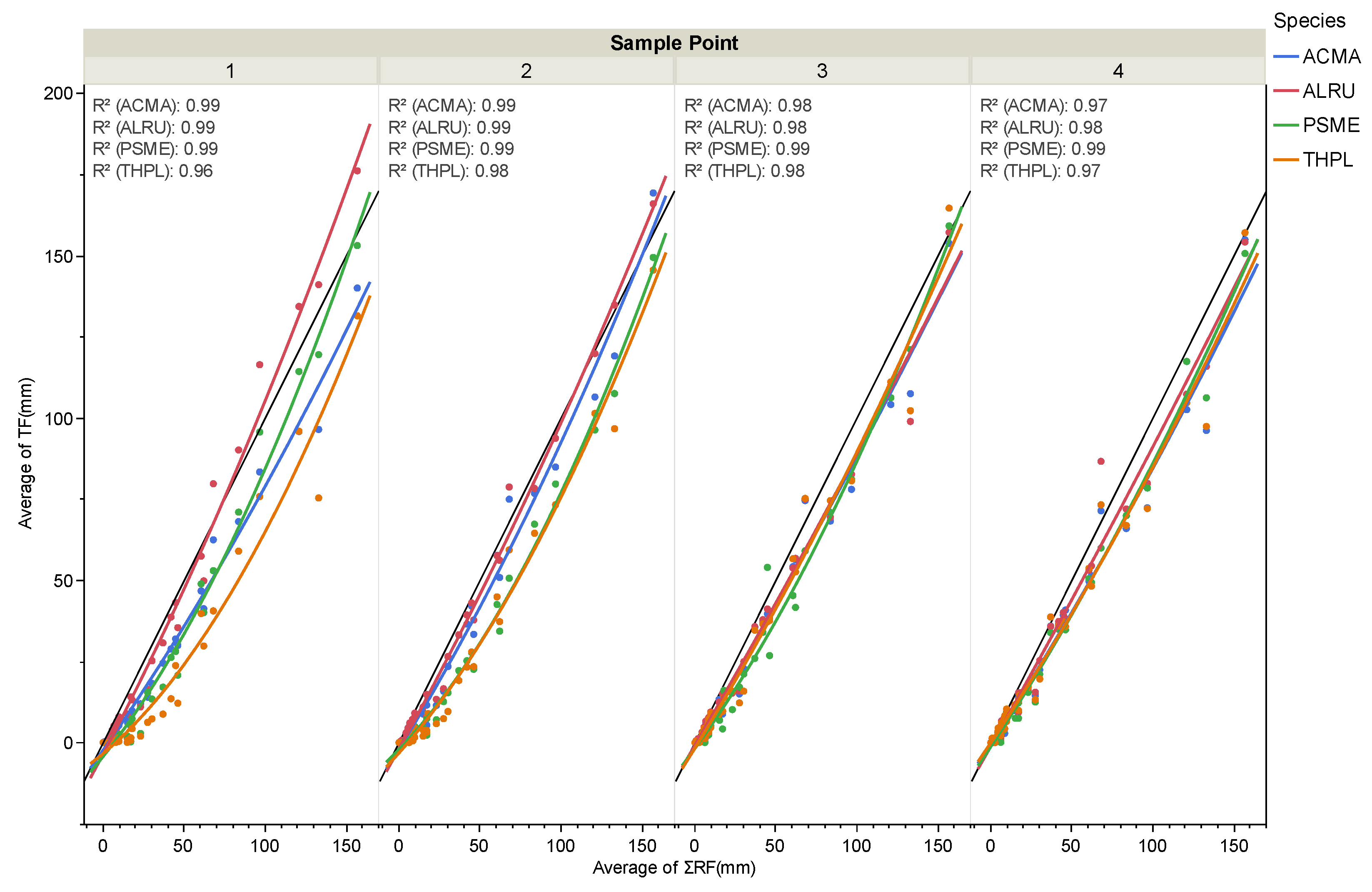 Forests 14 00144 g003