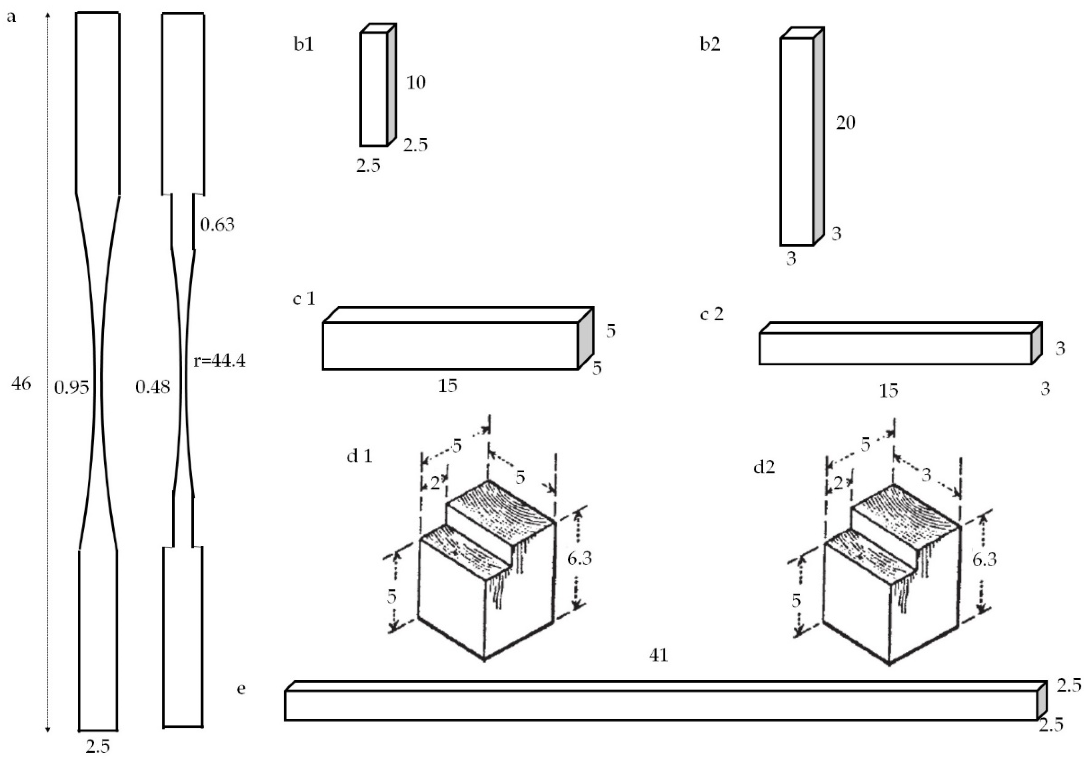 Forests 14 00146 g001 Forests 14 00146 g001