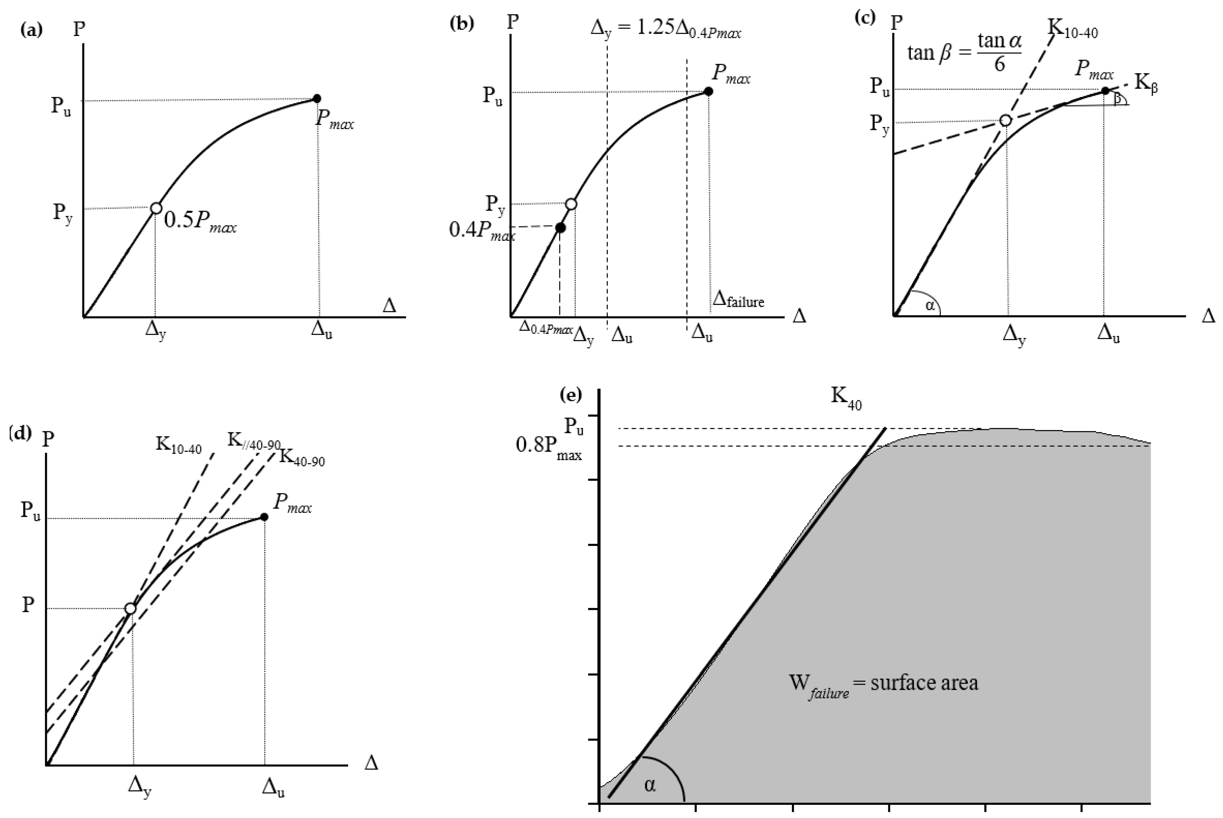 Forests 14 00146 g002 Forests 14 00146 g002