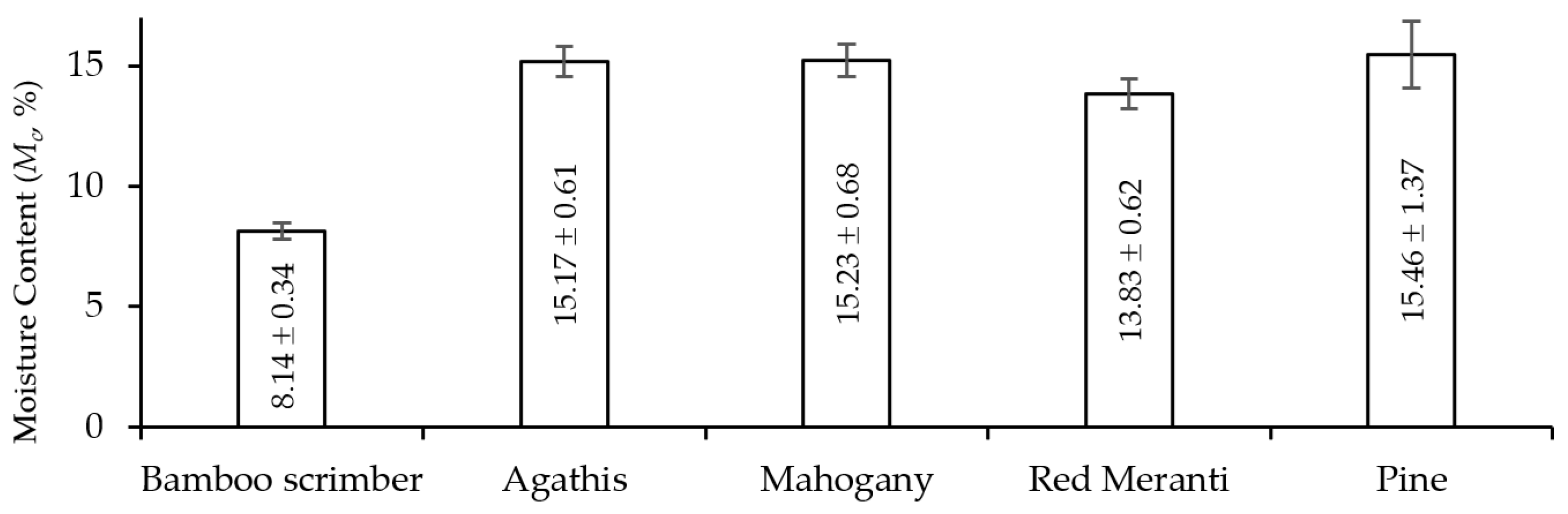 Forests 14 00146 g003 Forests 14 00146 g003