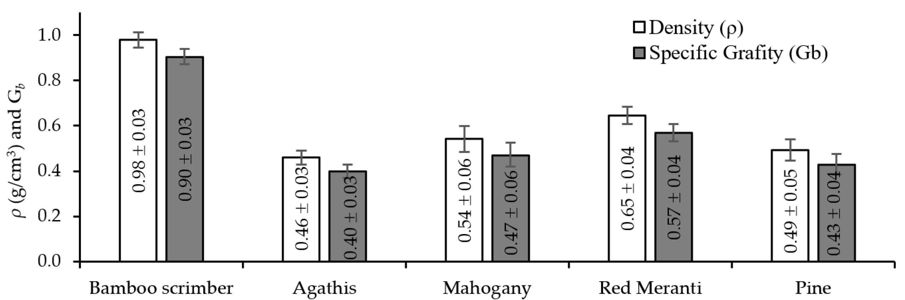 Forests 14 00146 g004 Forests 14 00146 g004