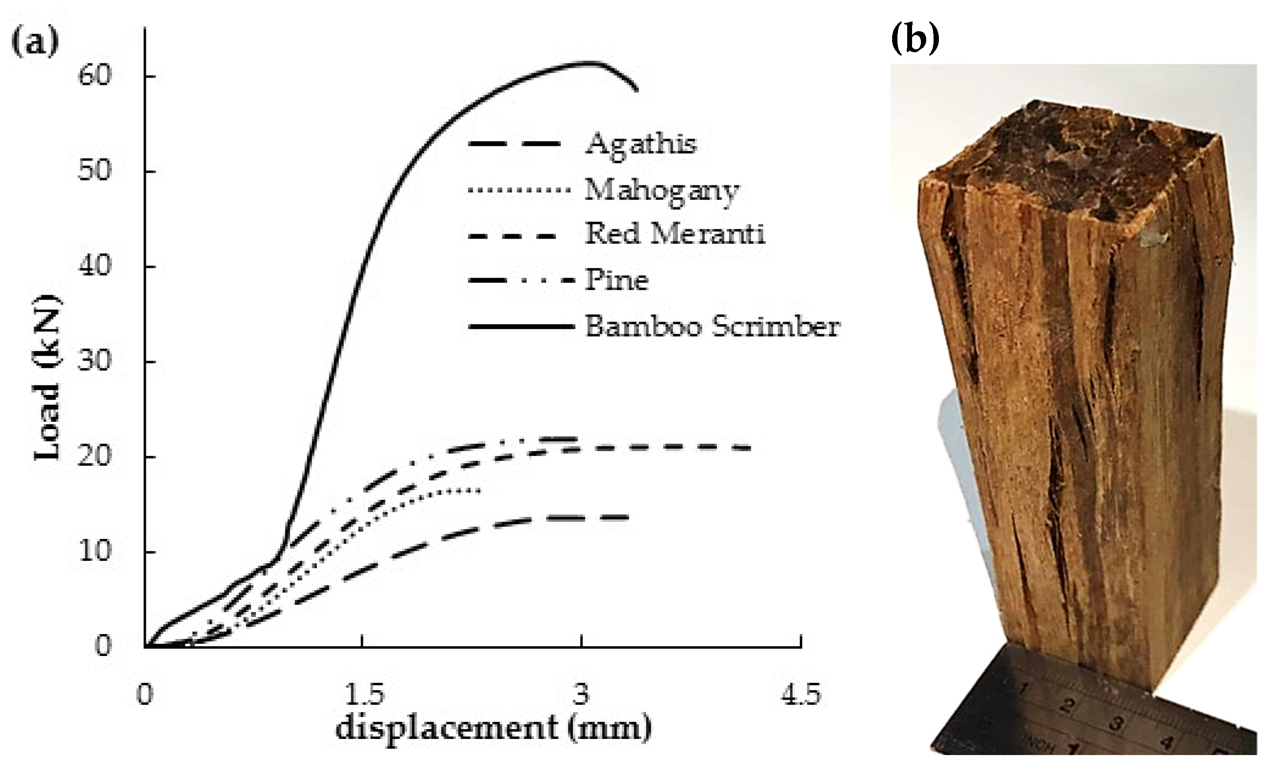 Forests 14 00146 g006 Forests 14 00146 g006